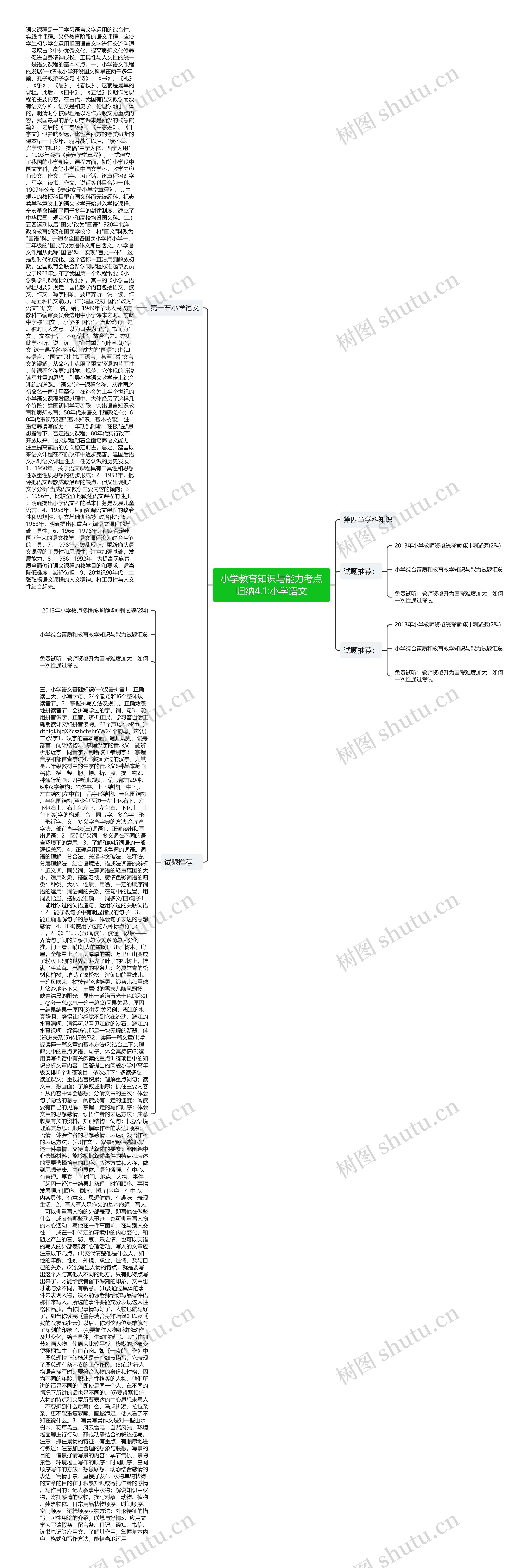 小学教育知识与能力考点归纳4.1:小学语文