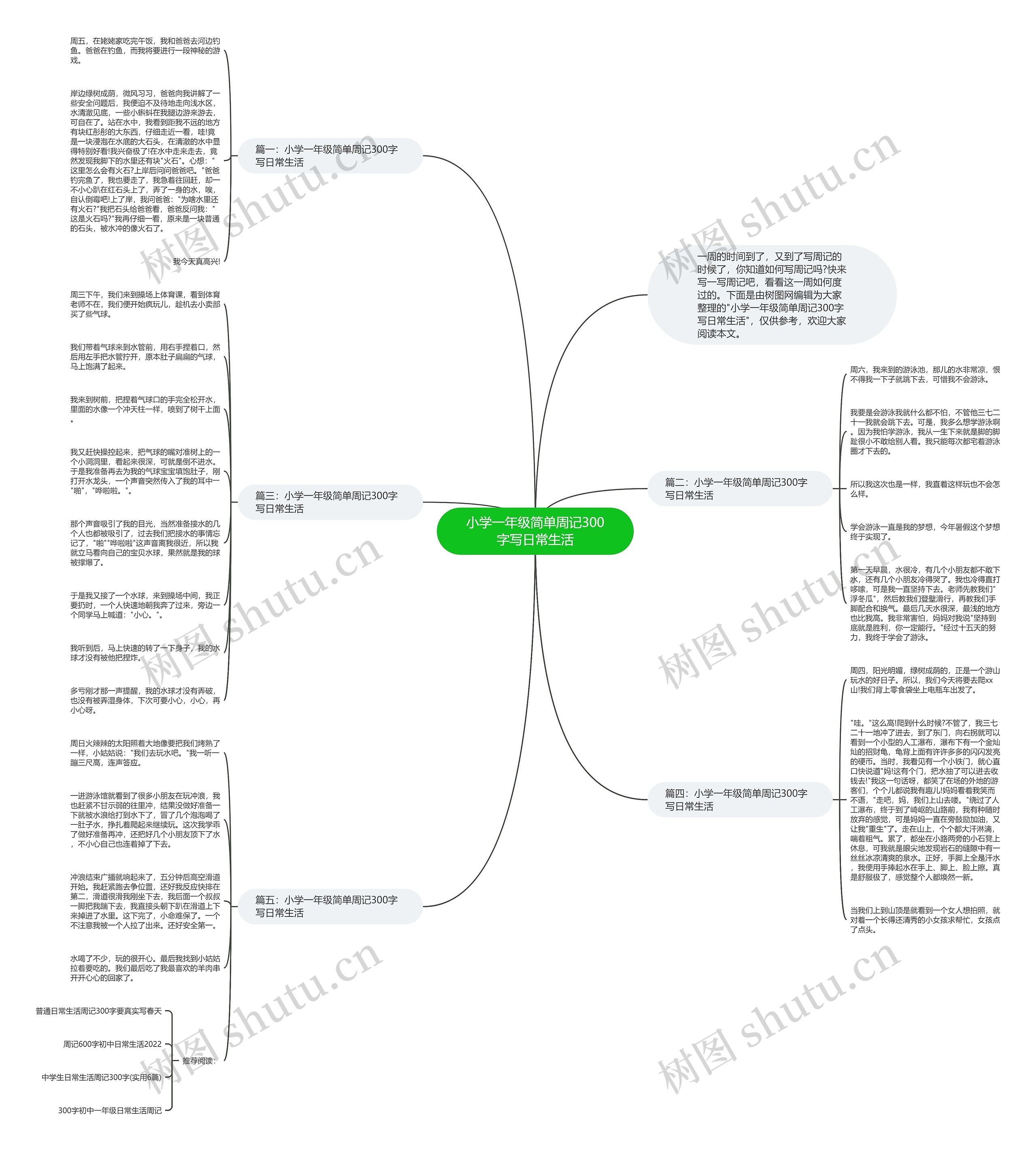 小学一年级简单周记300字写日常生活思维导图