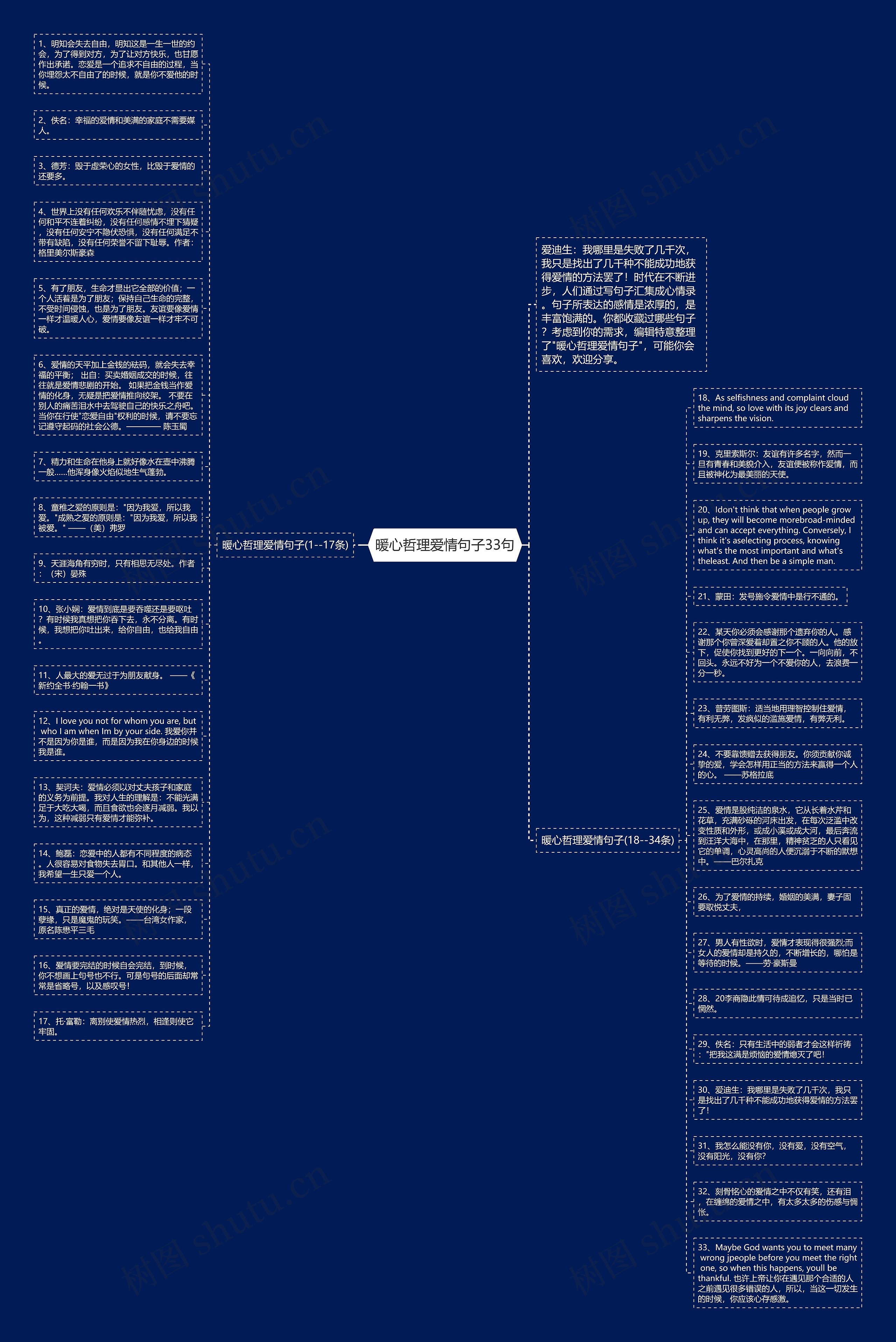 暖心哲理爱情句子33句思维导图