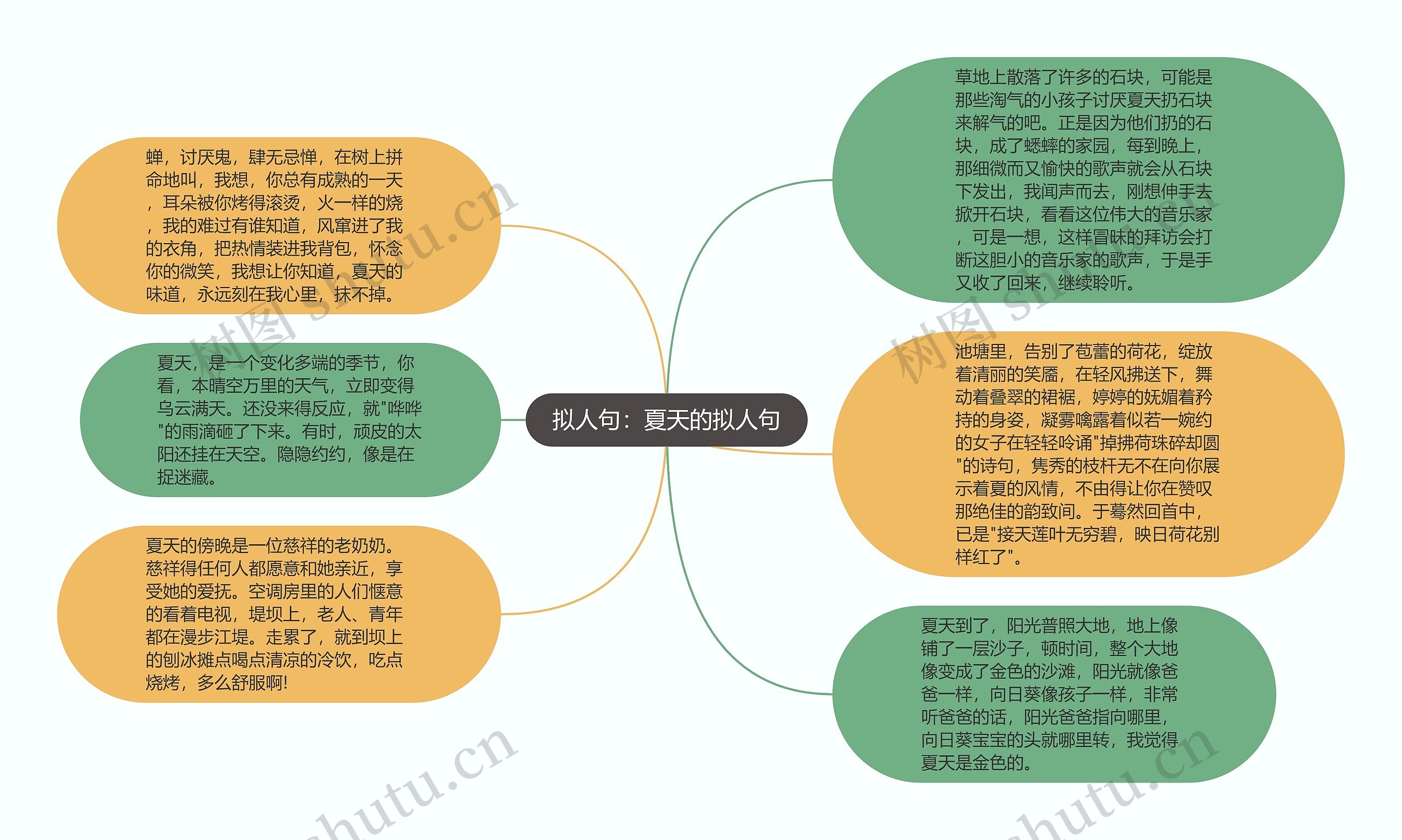 拟人句：夏天的拟人句思维导图