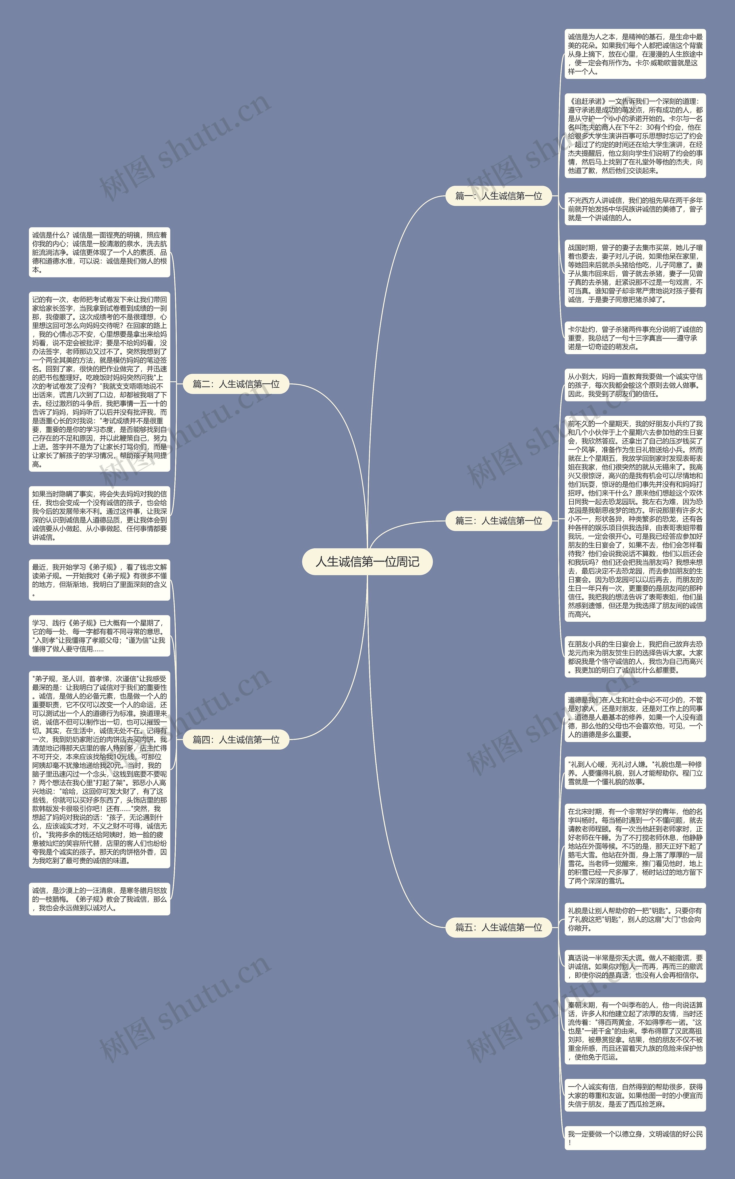 人生诚信第一位周记思维导图