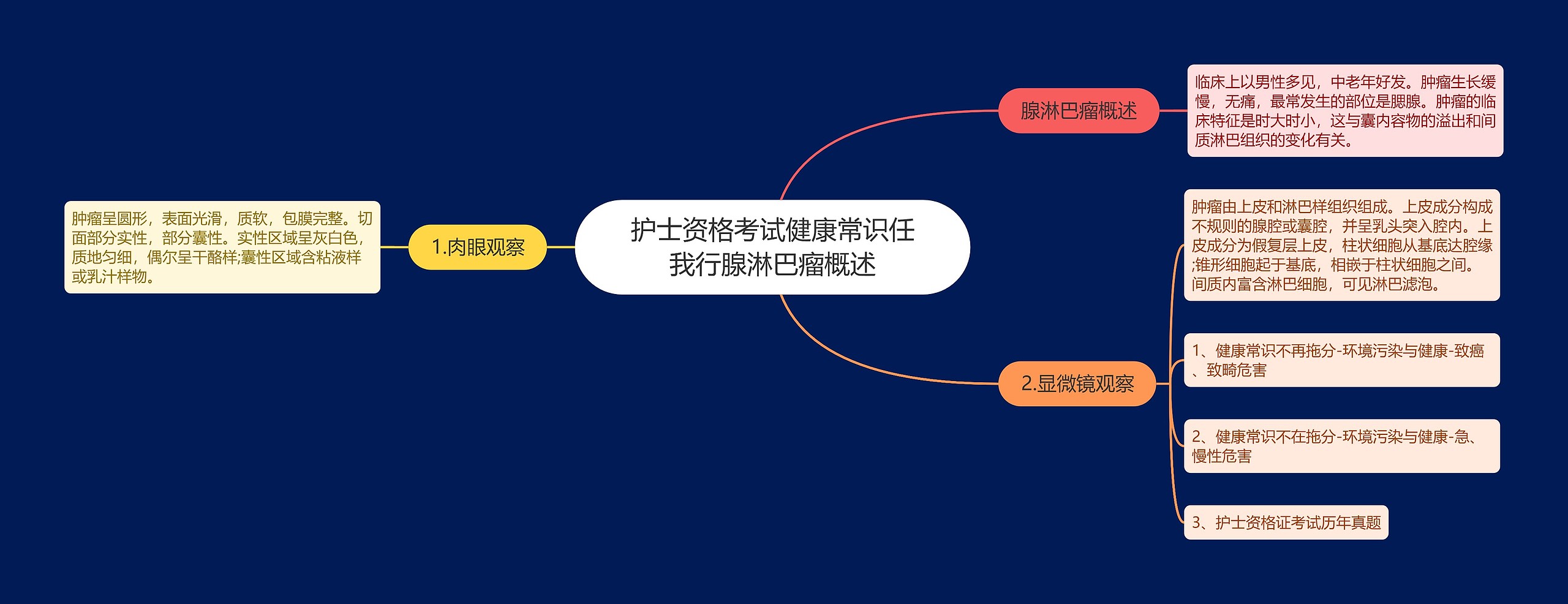护士资格考试健康常识任我行腺淋巴瘤概述