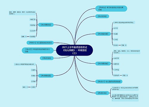 2021上半年教师资格考试《幼儿保教》：环境创设（三）