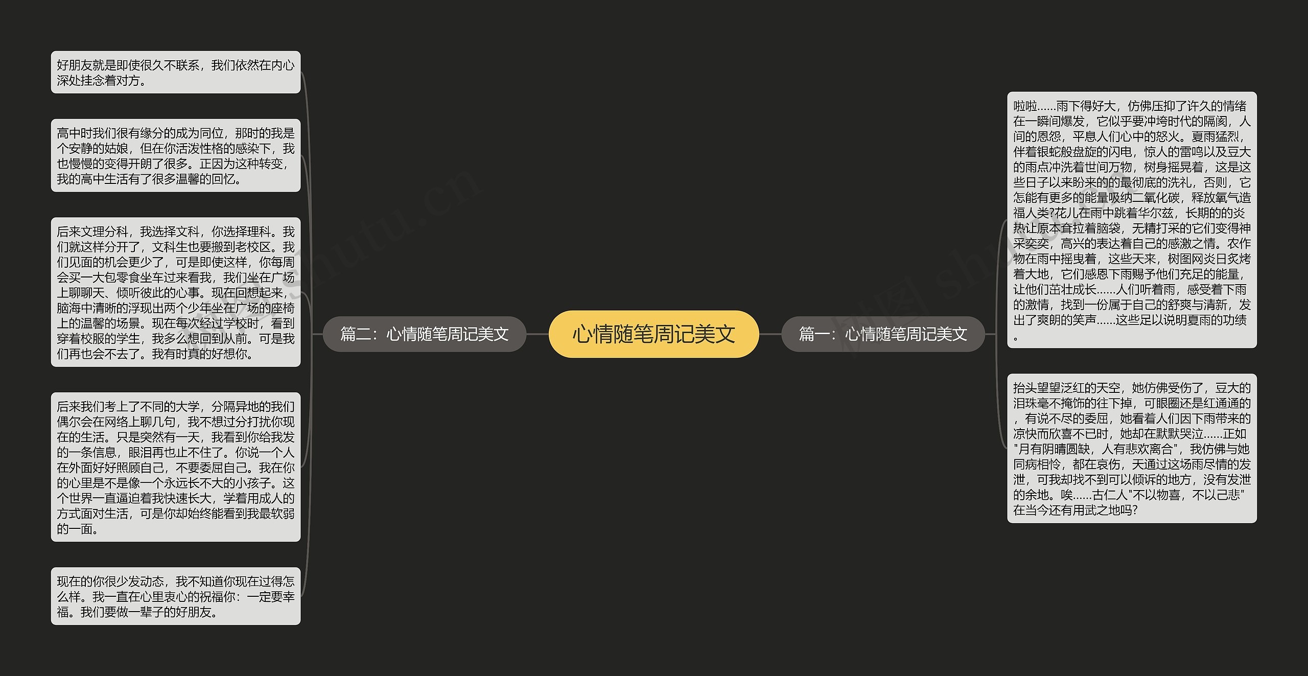 心情随笔周记美文思维导图高清图 心情随笔周记美文思维导图