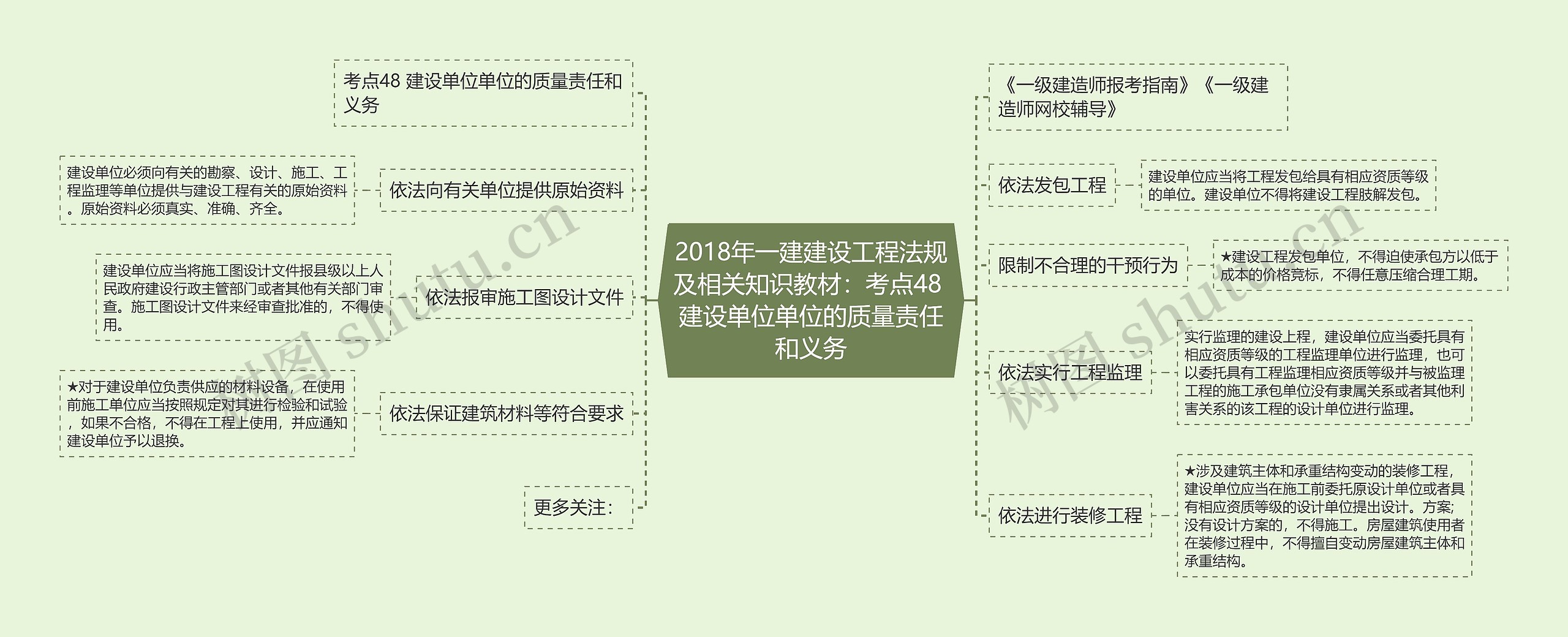 2018年一建建设工程法规及相关知识教材：考点48 建设单位单位的质量责任和义务