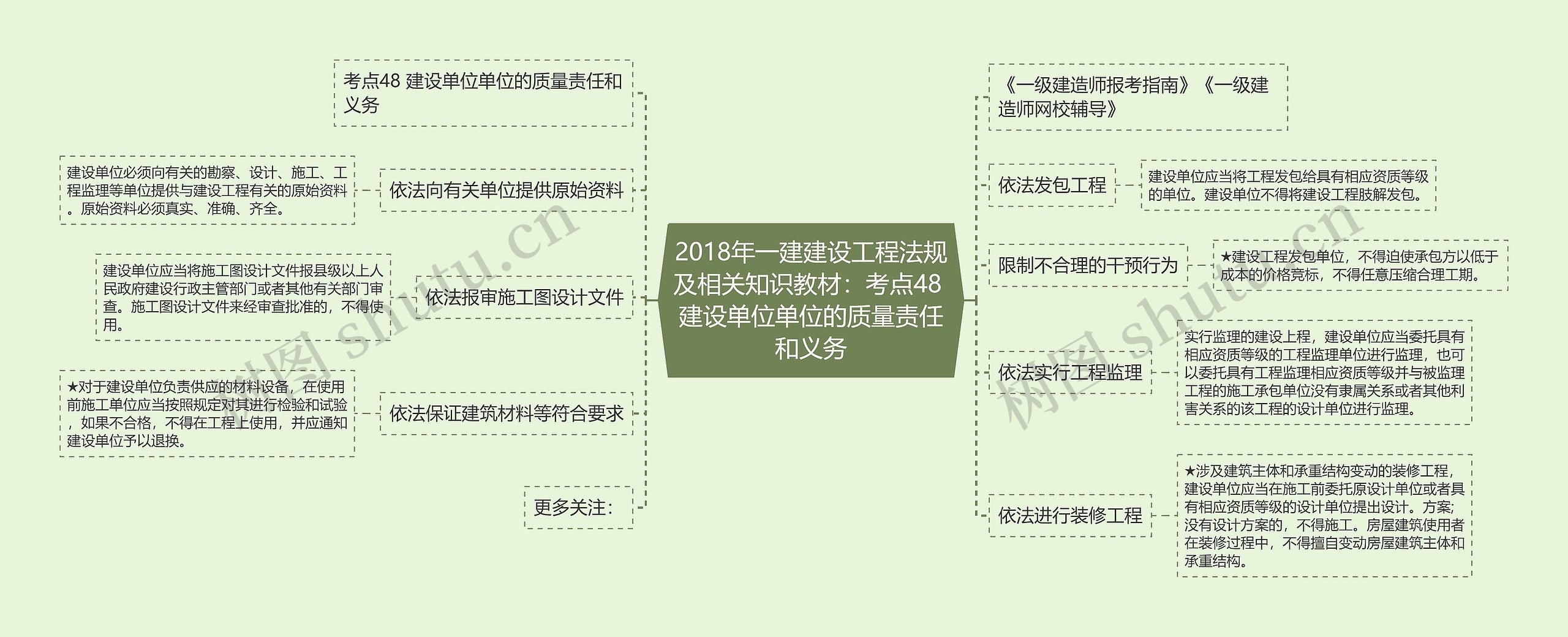 2018年一建建设工程法规及相关知识教材:考点48 建设单位单位的质量责任和义务 2018年一建建设工程法规及相关知识教材:考点48 建设单位单位的质量责任和义务
