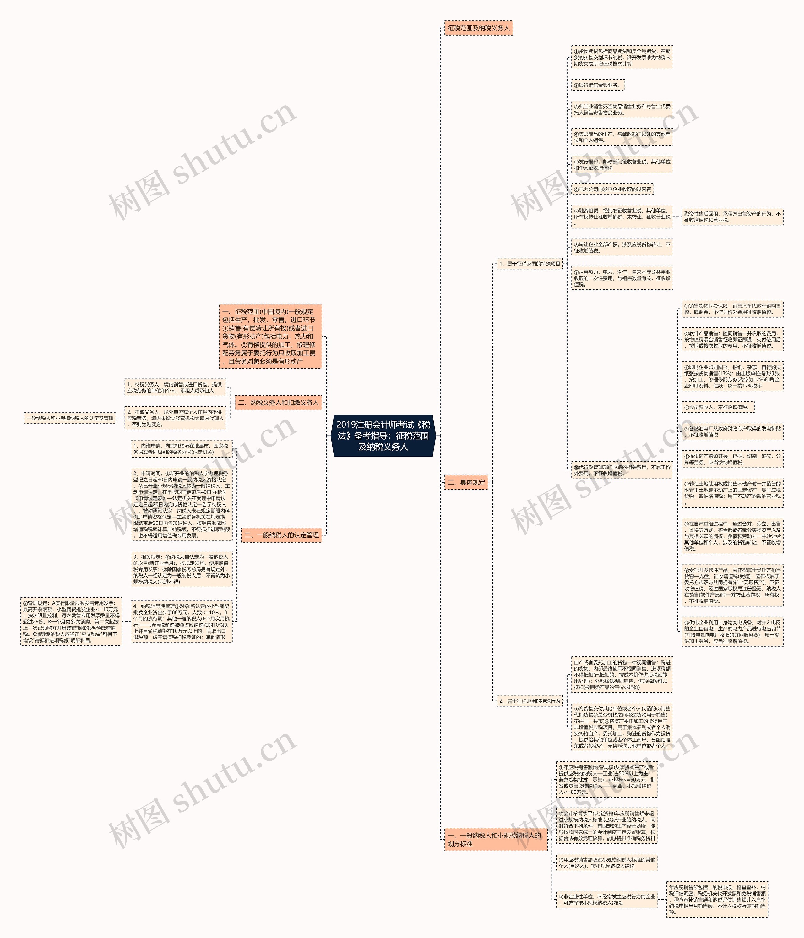 2019注册会计师考试《税法》备考指导:征税范围及纳税义务人 2019注册会计师考试《税法》备考指导:征税范围及纳税义务人