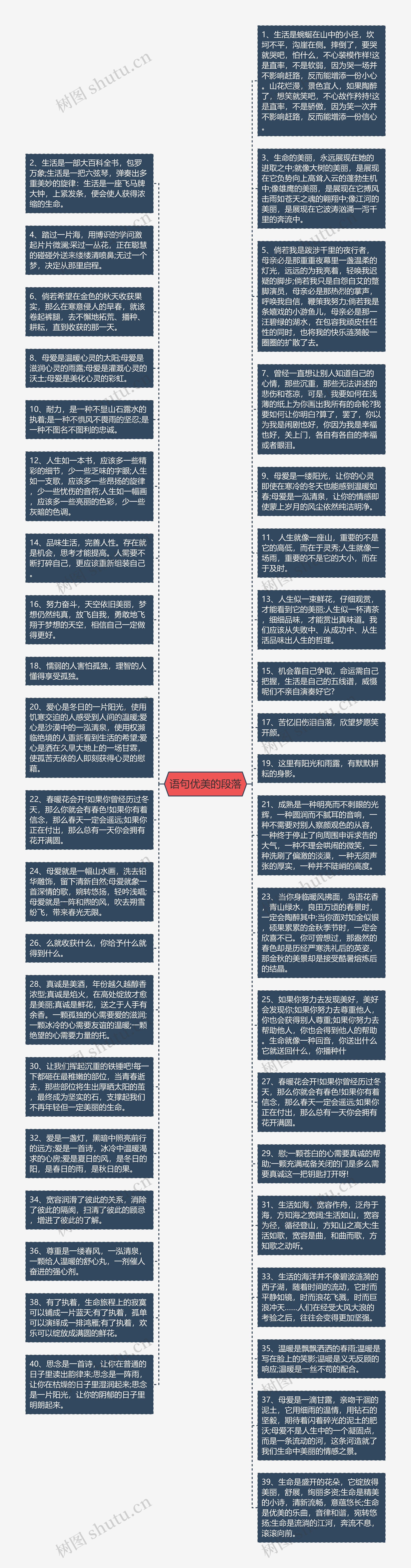 语句优美的段落思维导图