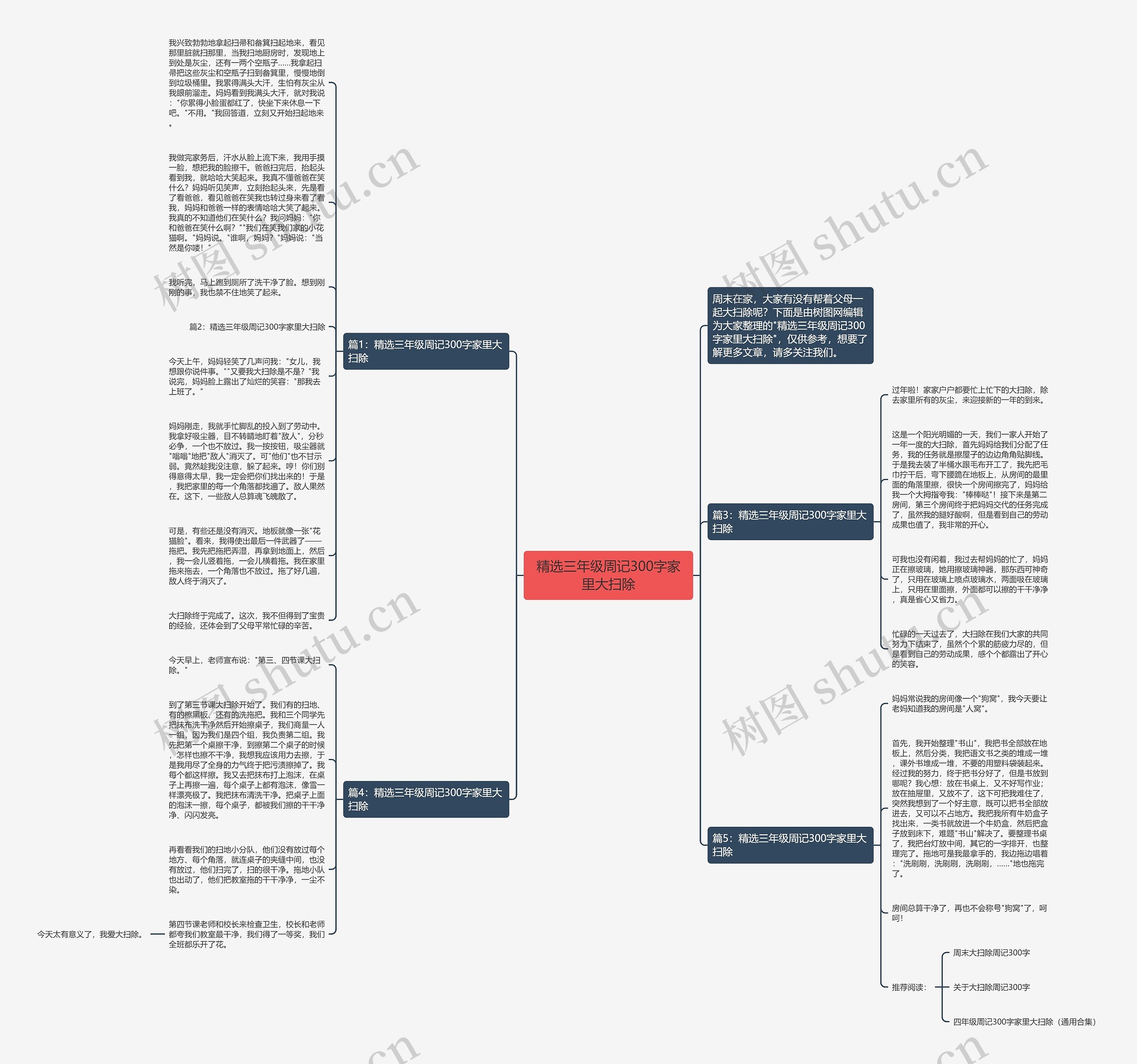 精选三年级周记300字家里大扫除思维导图