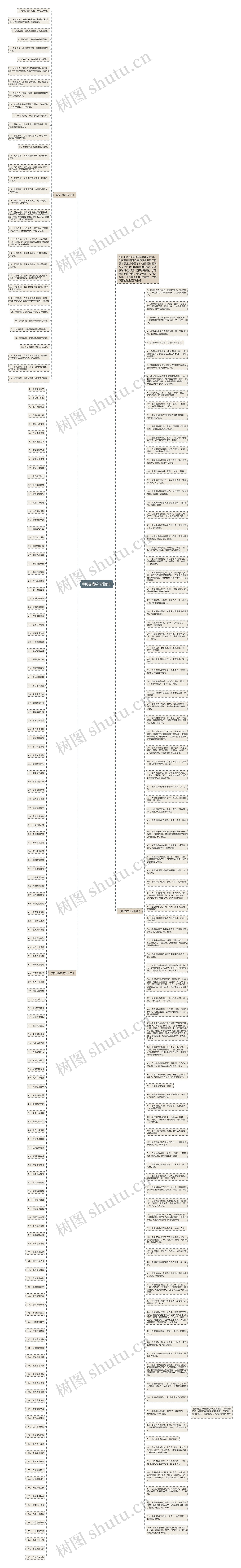 常见易错成语附解析思维导图