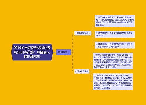 2019护士资格考试消化系统知识点详解：痔疮病人的护理措施