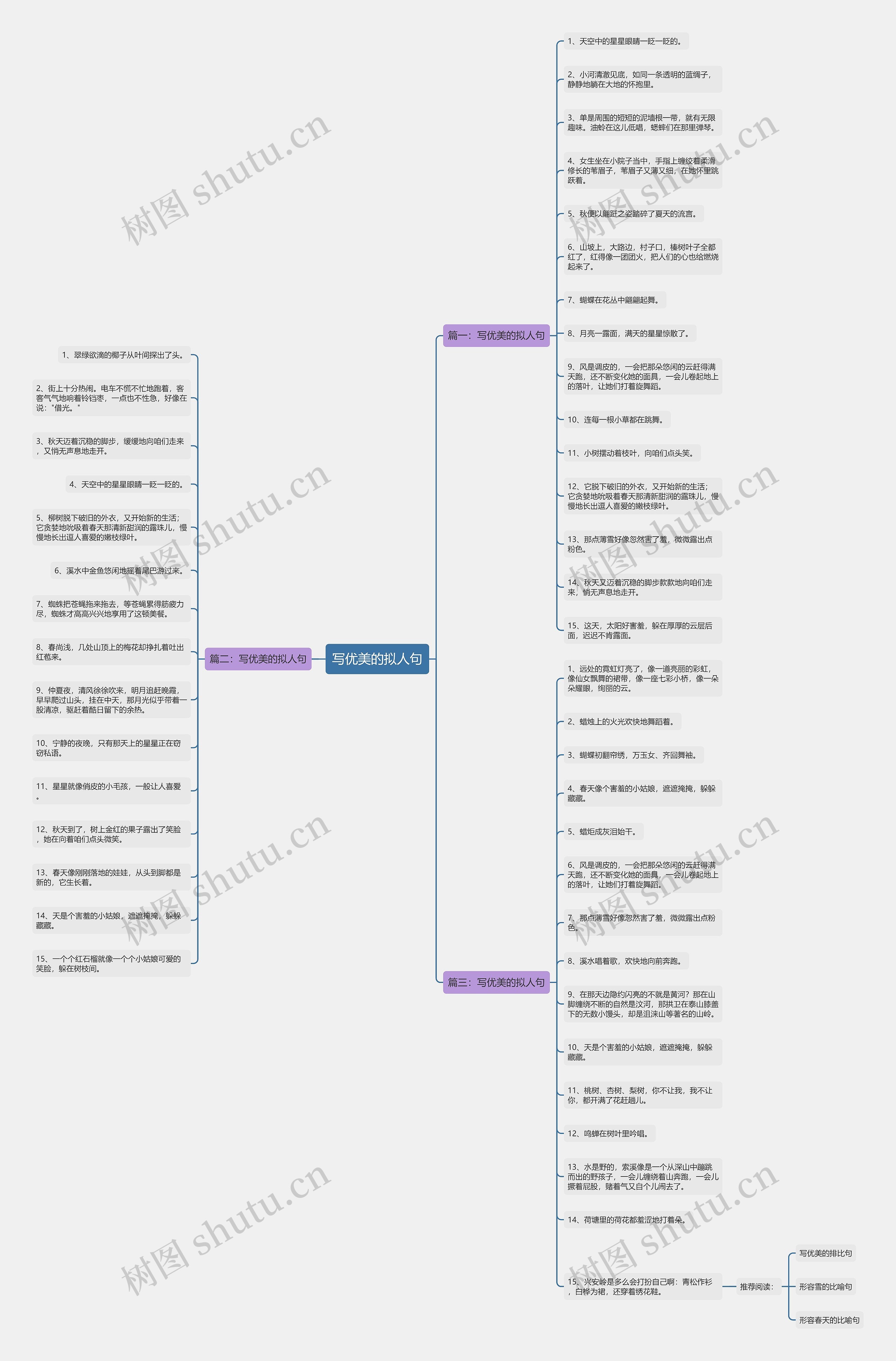 写优美的拟人句思维导图