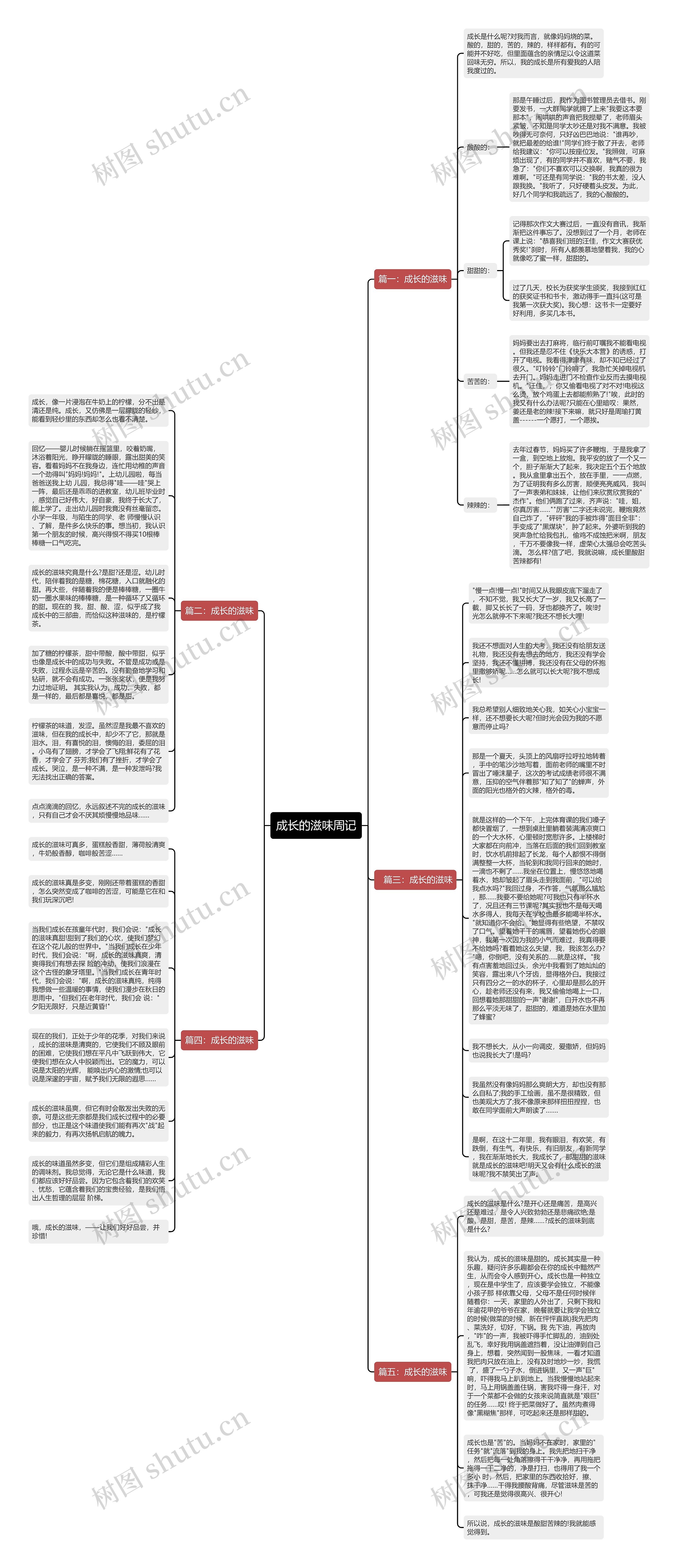 成长的滋味周记思维导图