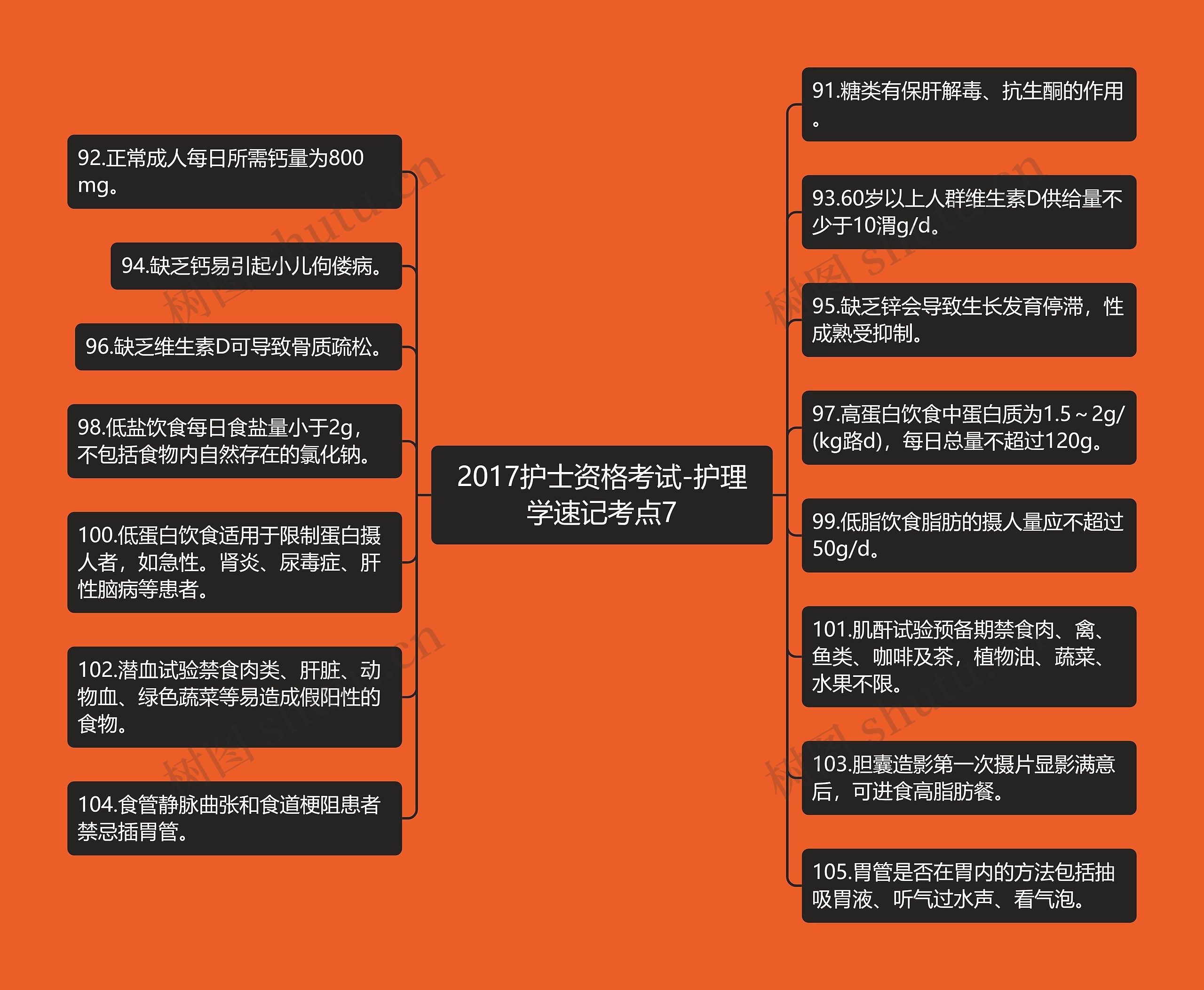 2017护士资格考试-护理学速记考点7思维导图