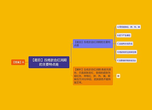 【题目】压疮淤血红润期的主要特点是