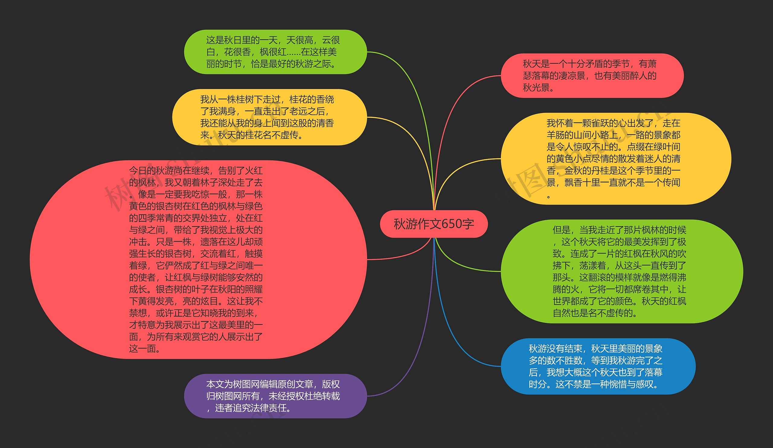 秋游作文650字思维导图