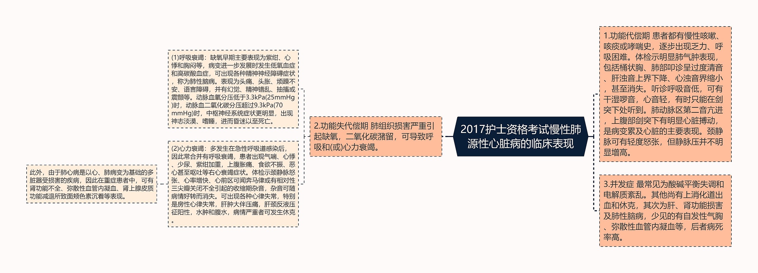 2017护士资格考试慢性肺源性心脏病的临床表现