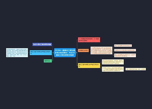 2018年一建建设工程法规及相关知识教材:考点10 建设工程法律责任制度 2018年一建建设工程法规及相关知识教材:考点10 建设工程法律责任制度