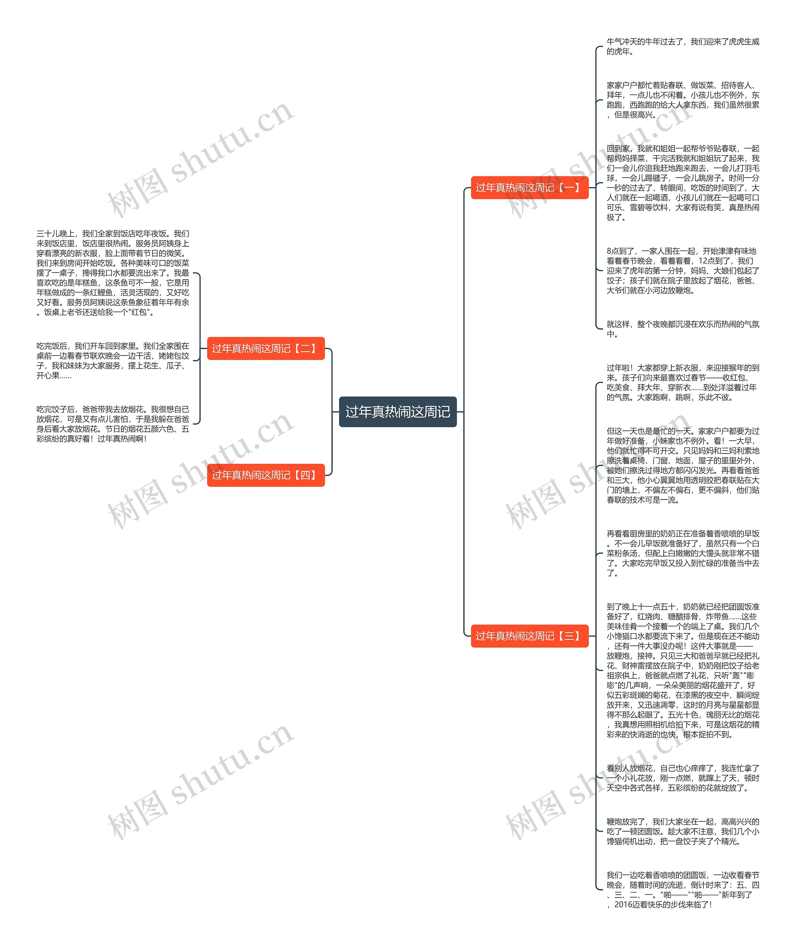 过年真热闹这周记思维导图