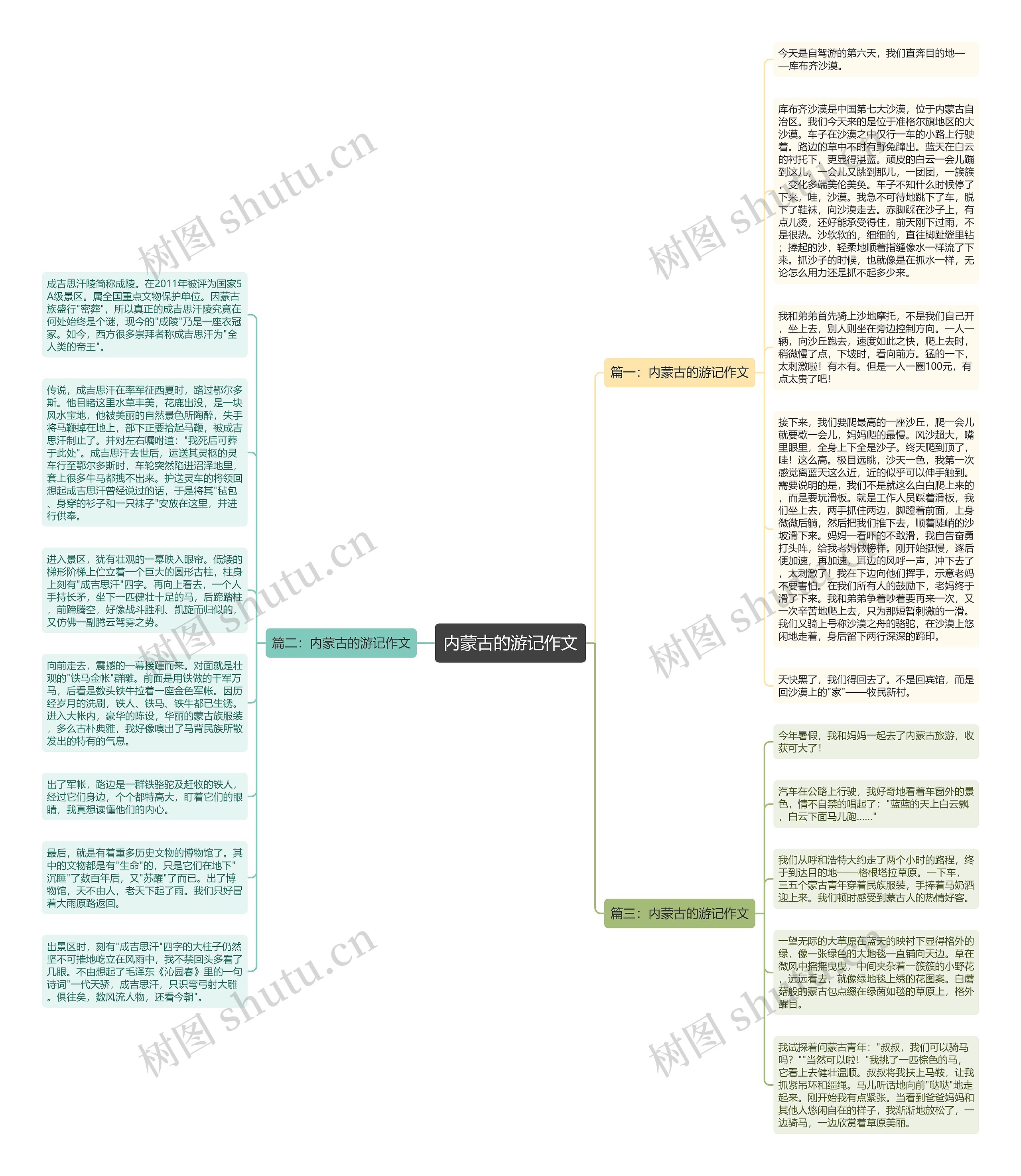 内蒙古的游记作文思维导图