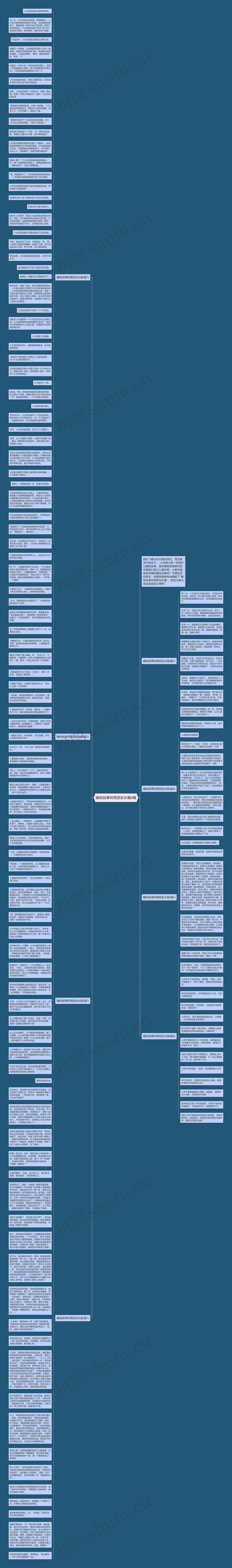 睡前故事哄男朋友长篇8篇思维导图