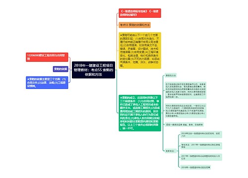 2018年一建建设工程项目管理教材：考点55 索赔的依据和方法