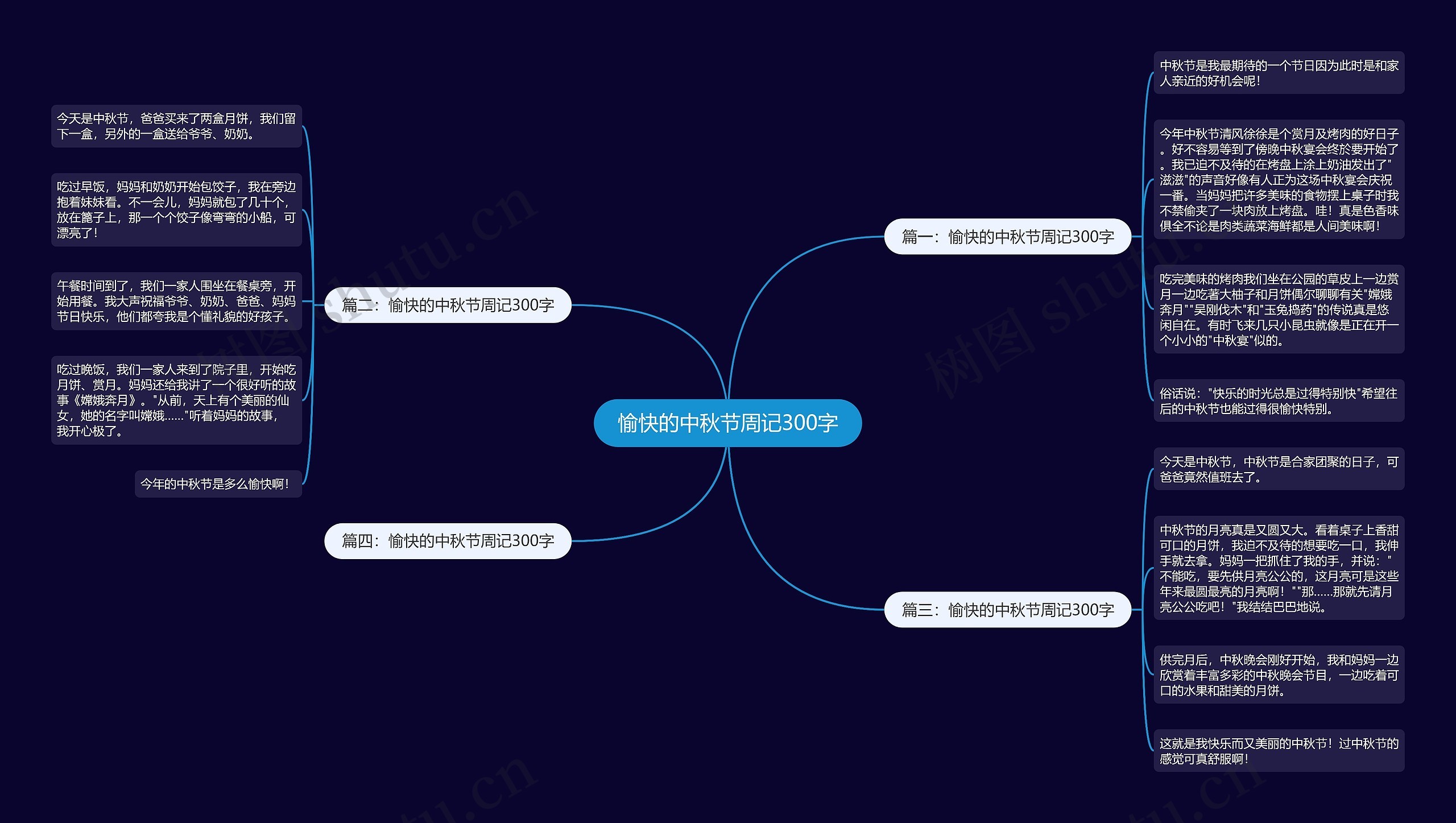 愉快的中秋节周记300字思维导图