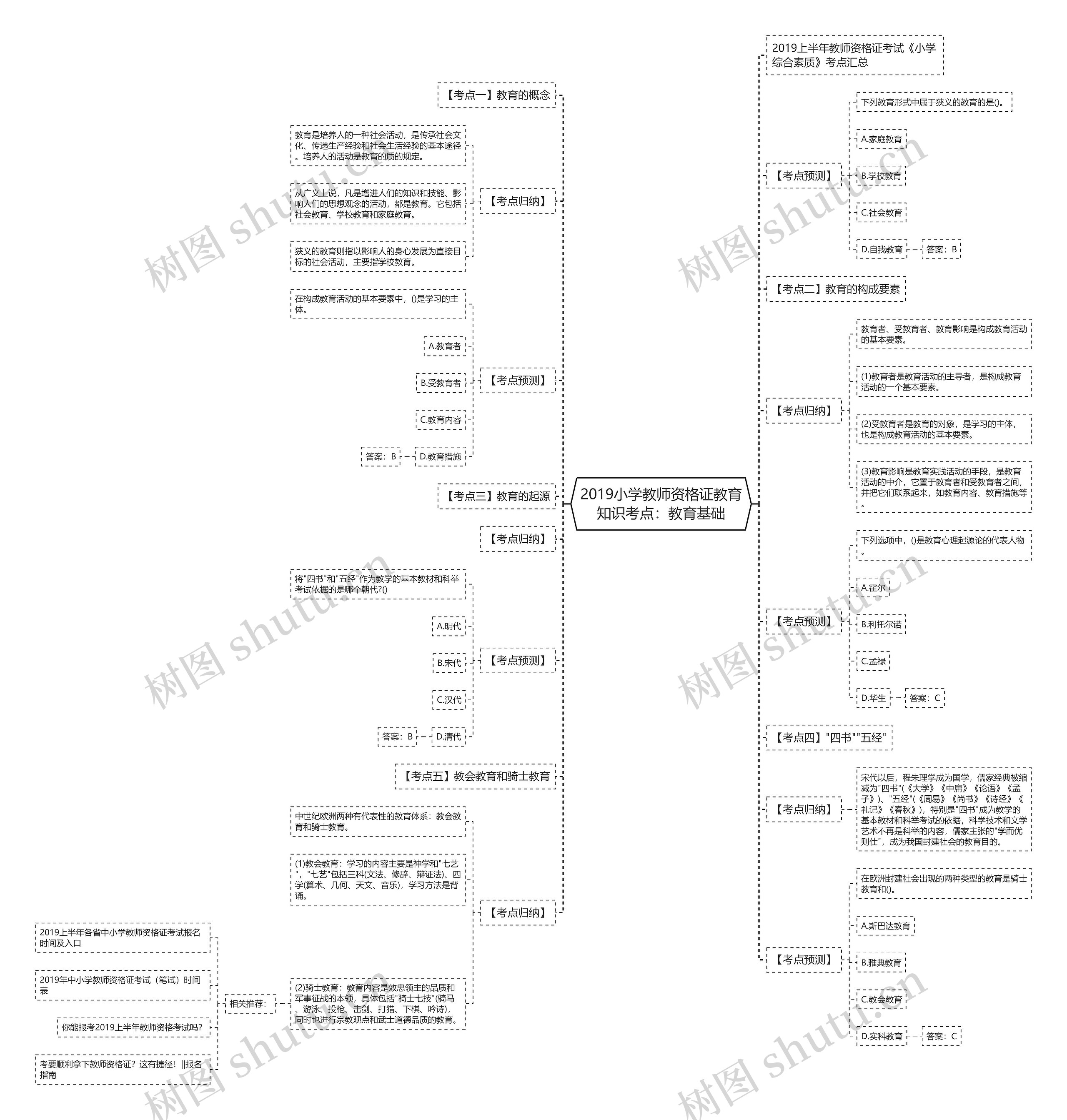 2019小学教师资格证教育知识考点：教育基础