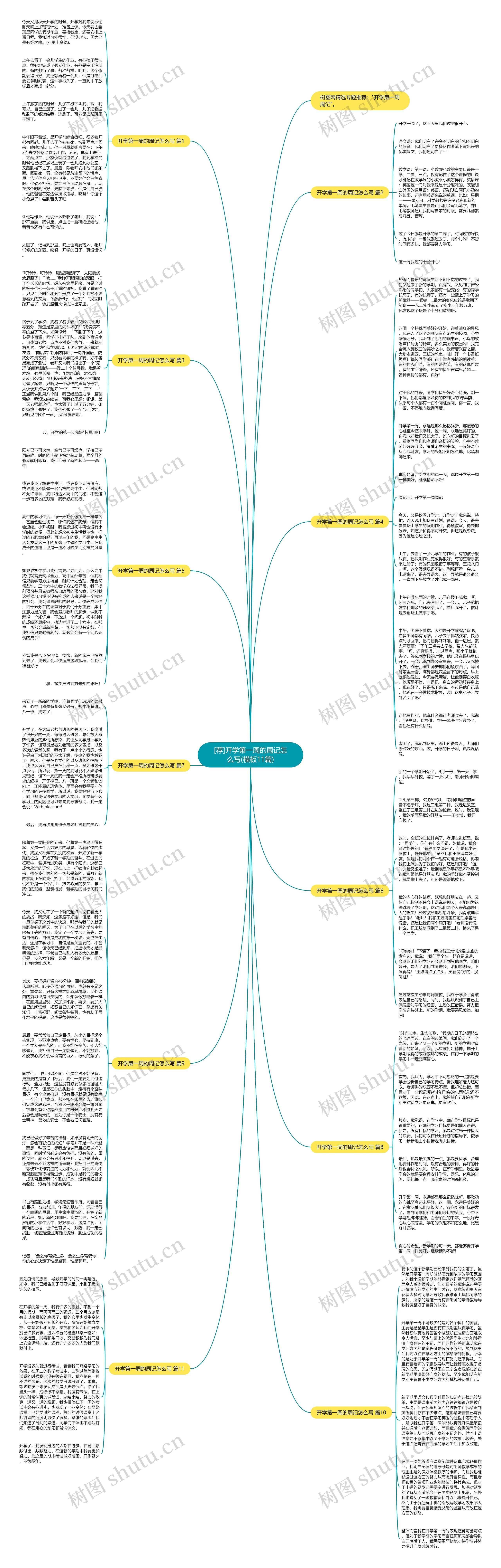 [荐]开学第一周的周记怎么写(11篇)思维导图