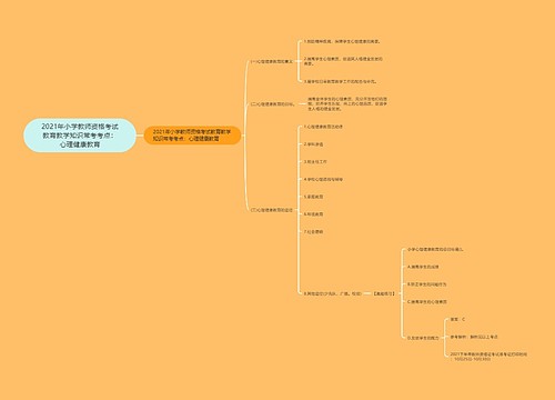 2021年小学教师资格考试教育教学知识常考考点:心理健康教育 2021年小学教师资格考试教育教学知识常考考点:心理健康教育