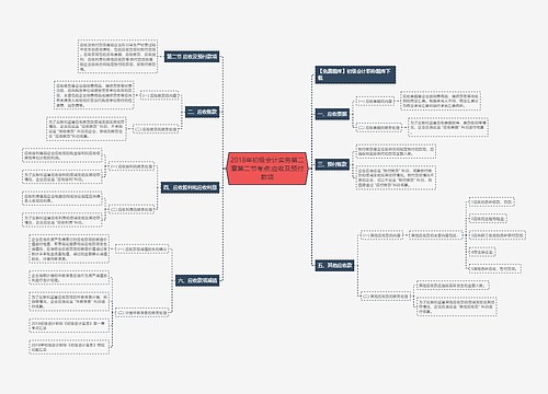 2018年初级会计实务第二章第二节考点:应收及预付款项 2018年初级会计实务第二章第二节考点:应收及预付款项