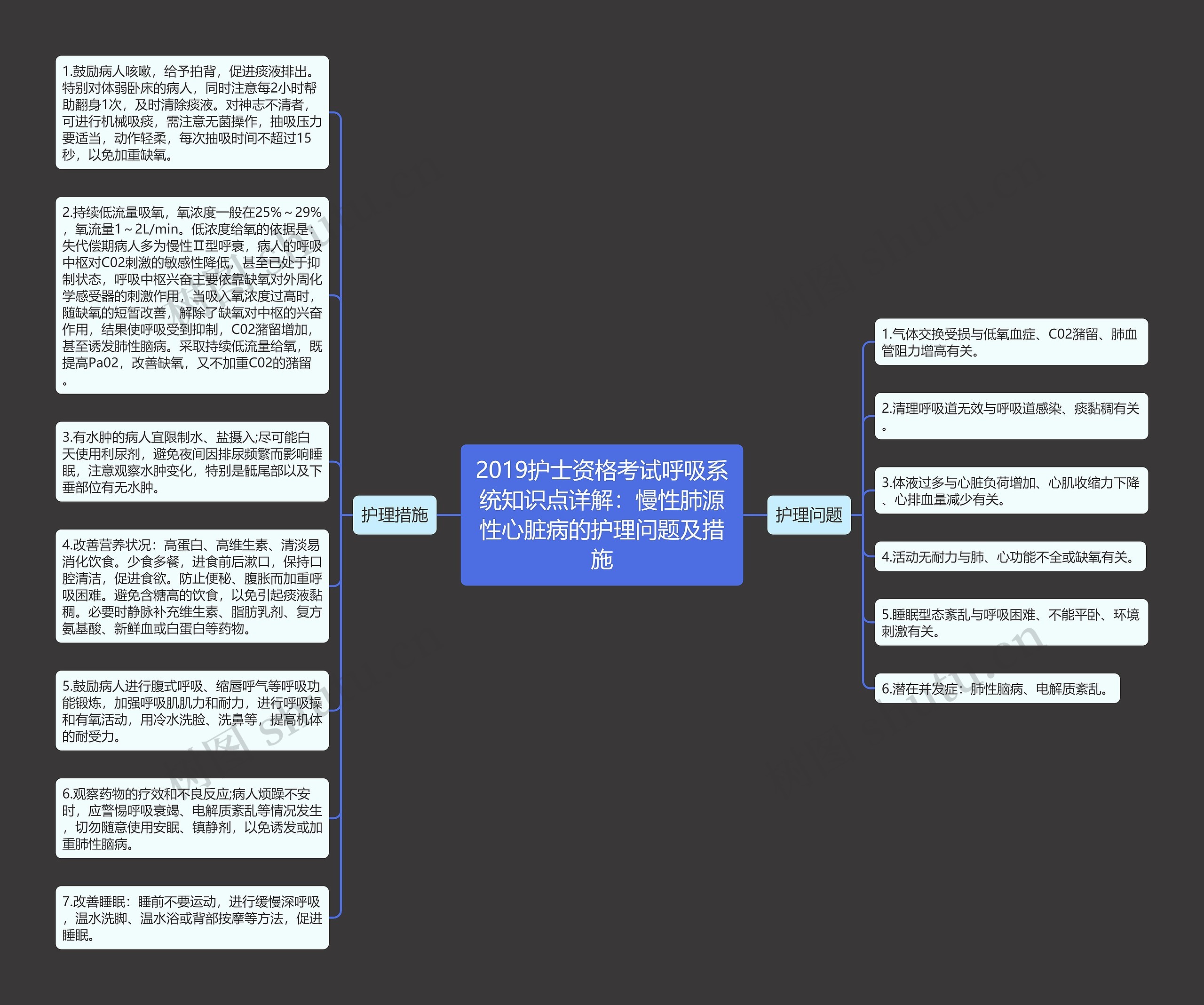 2019护士资格考试呼吸系统知识点详解：慢性肺源性心脏病的护理问题及措施