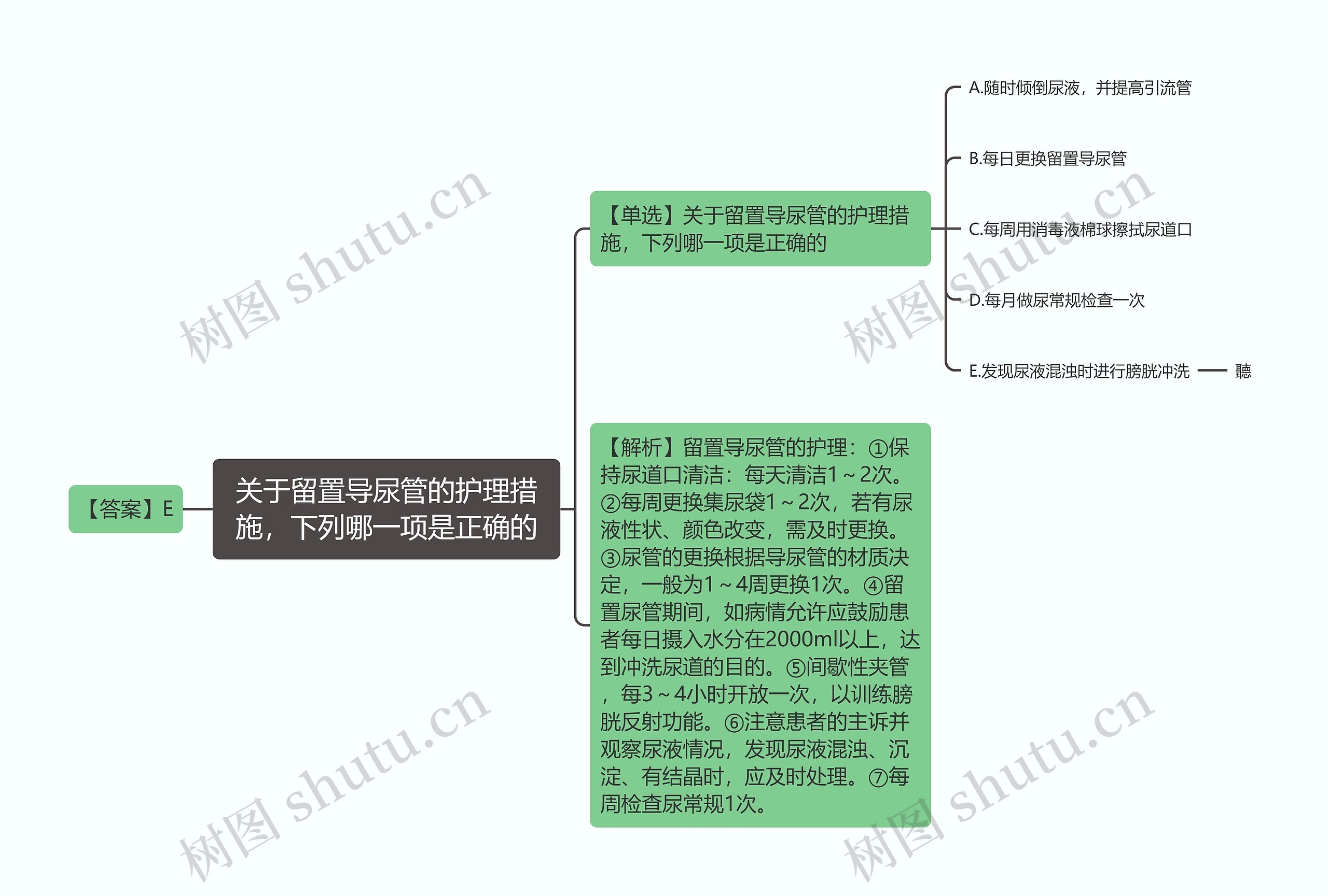 关于留置导尿管的护理措施，下列哪一项是正确的