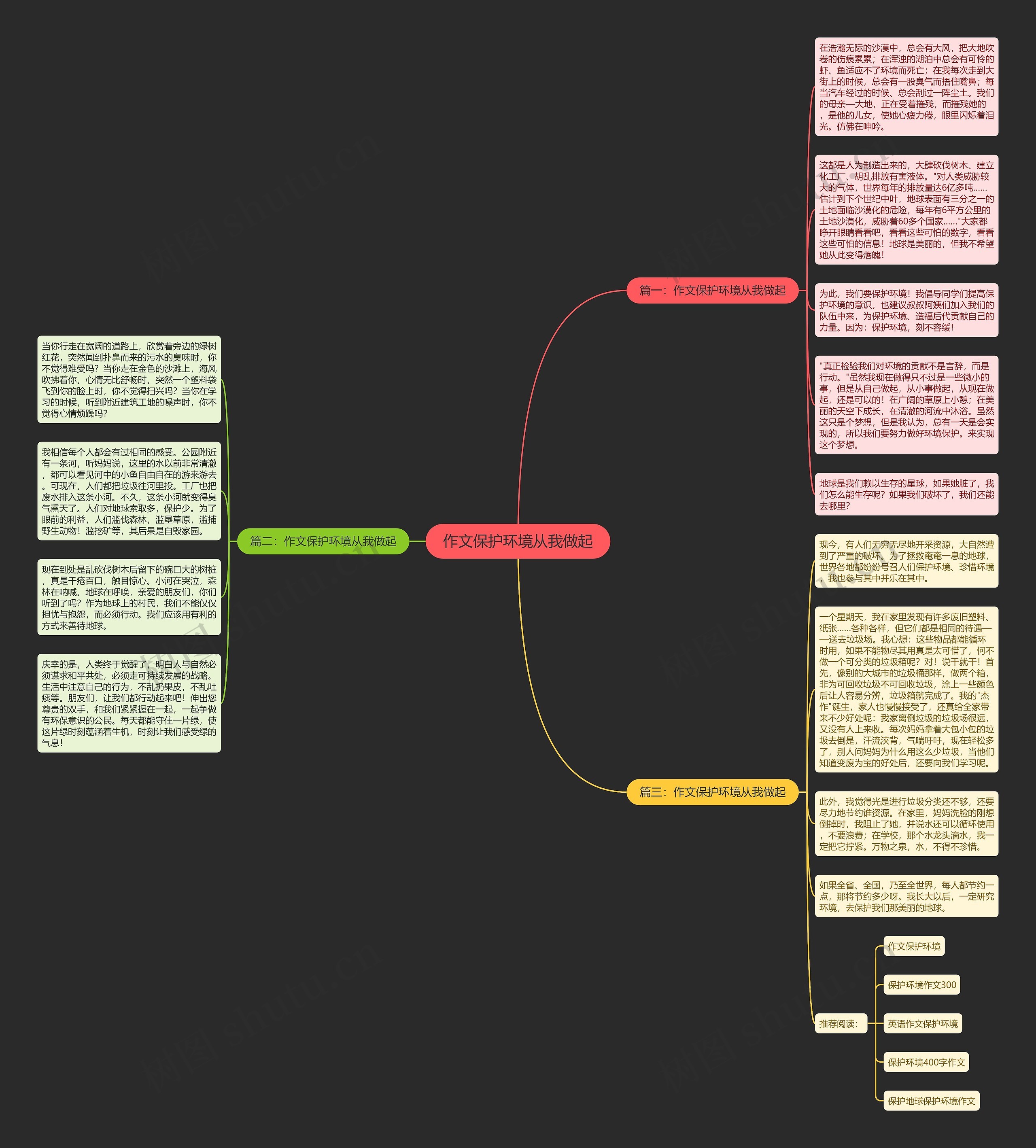 作文保护环境从我做起思维导图