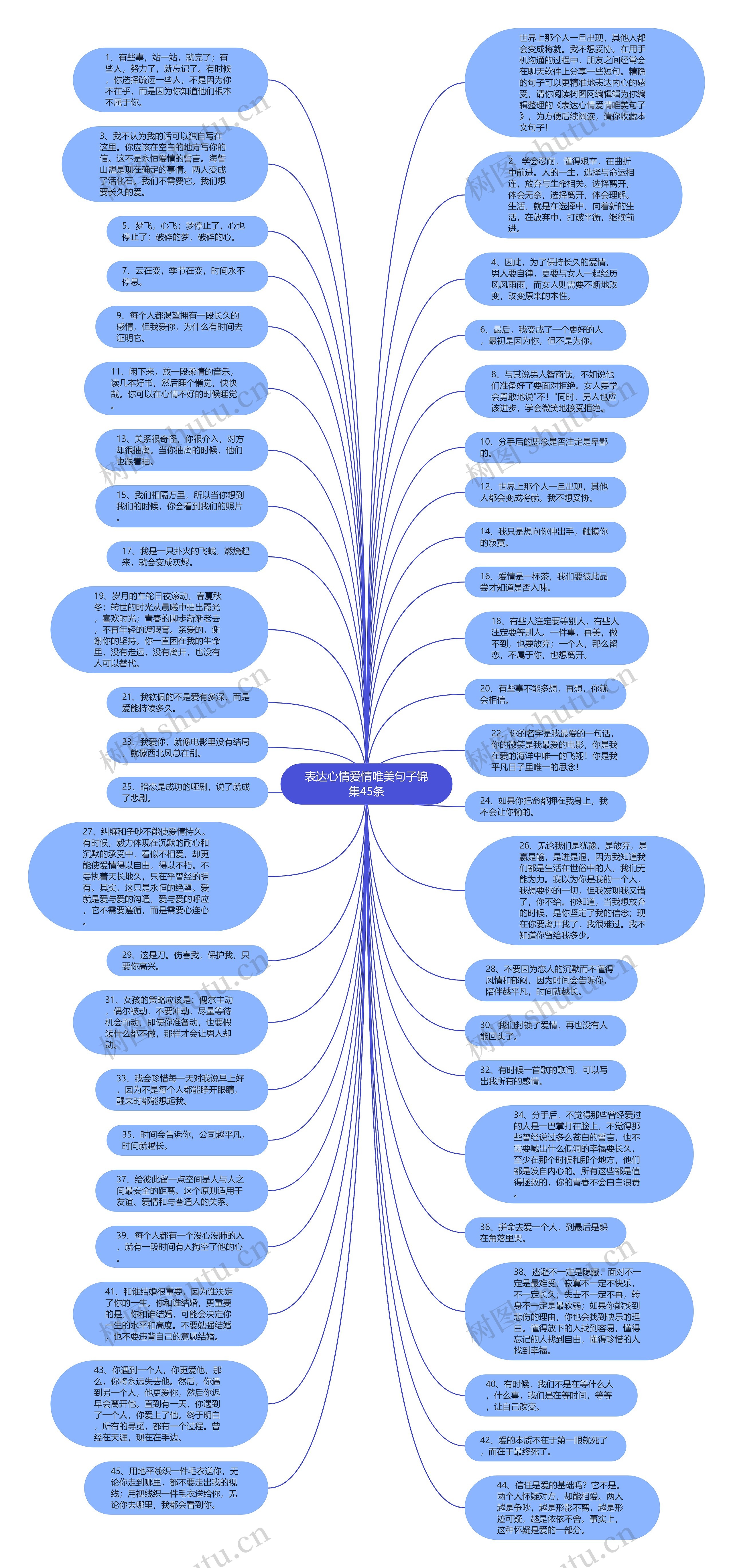 表达心情爱情唯美句子锦集45条思维导图