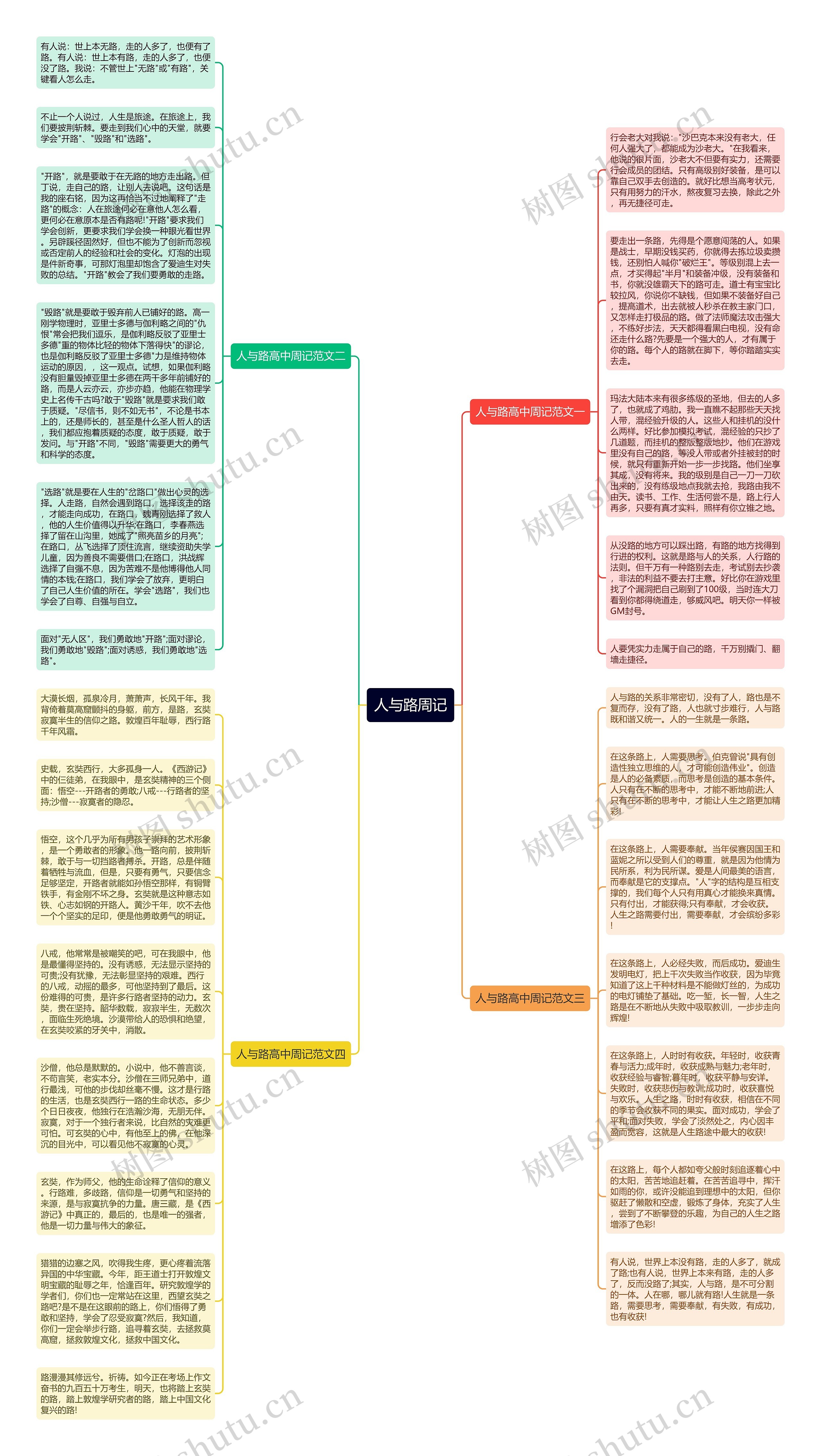 人与路周记思维导图