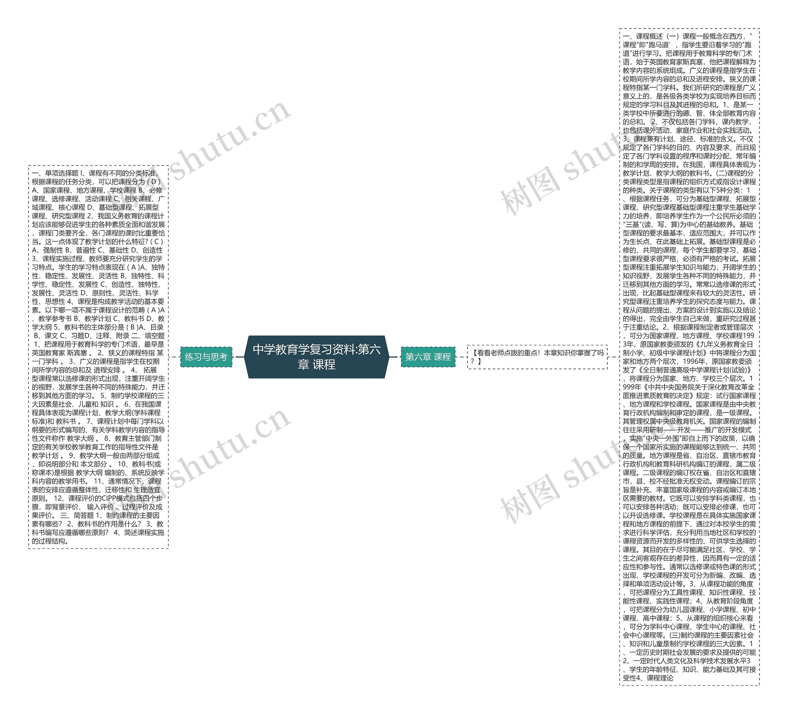 中学教育学复习资料:第六章 课程