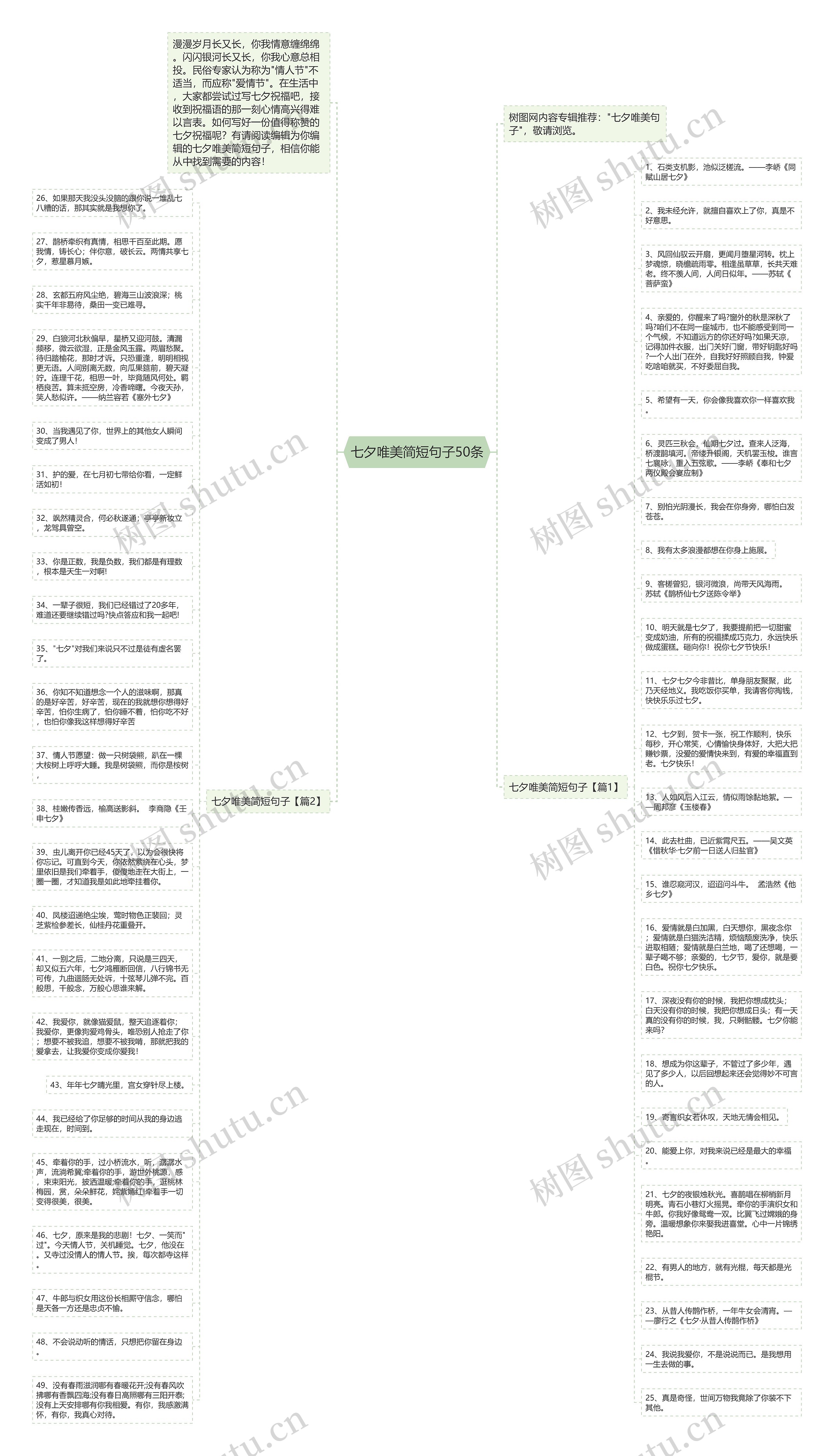 七夕唯美简短句子50条思维导图