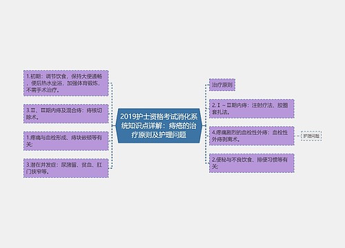 2019护士资格考试消化系统知识点详解：痔疮的治疗原则及护理问题