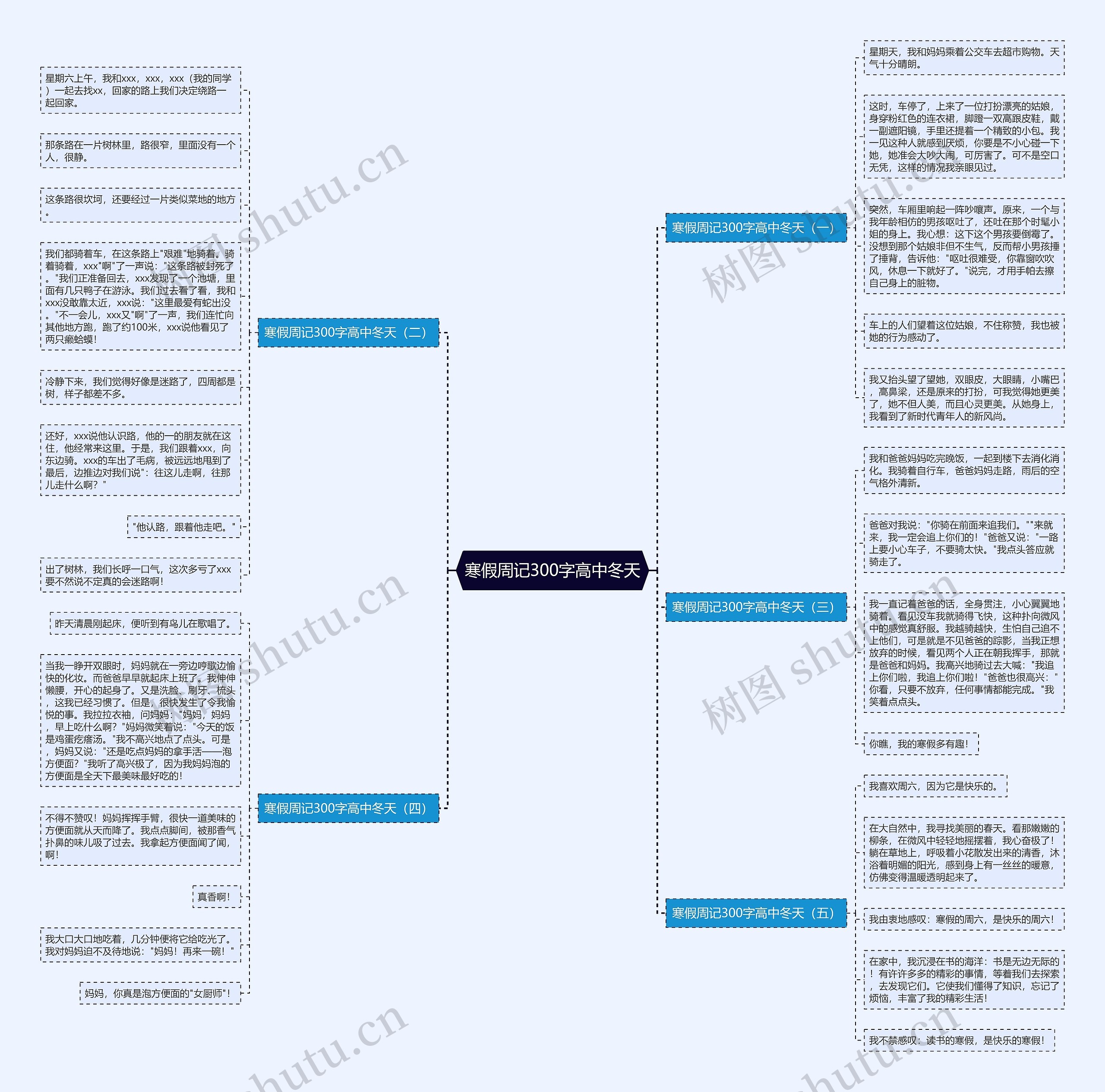 寒假周记300字高中冬天思维导图