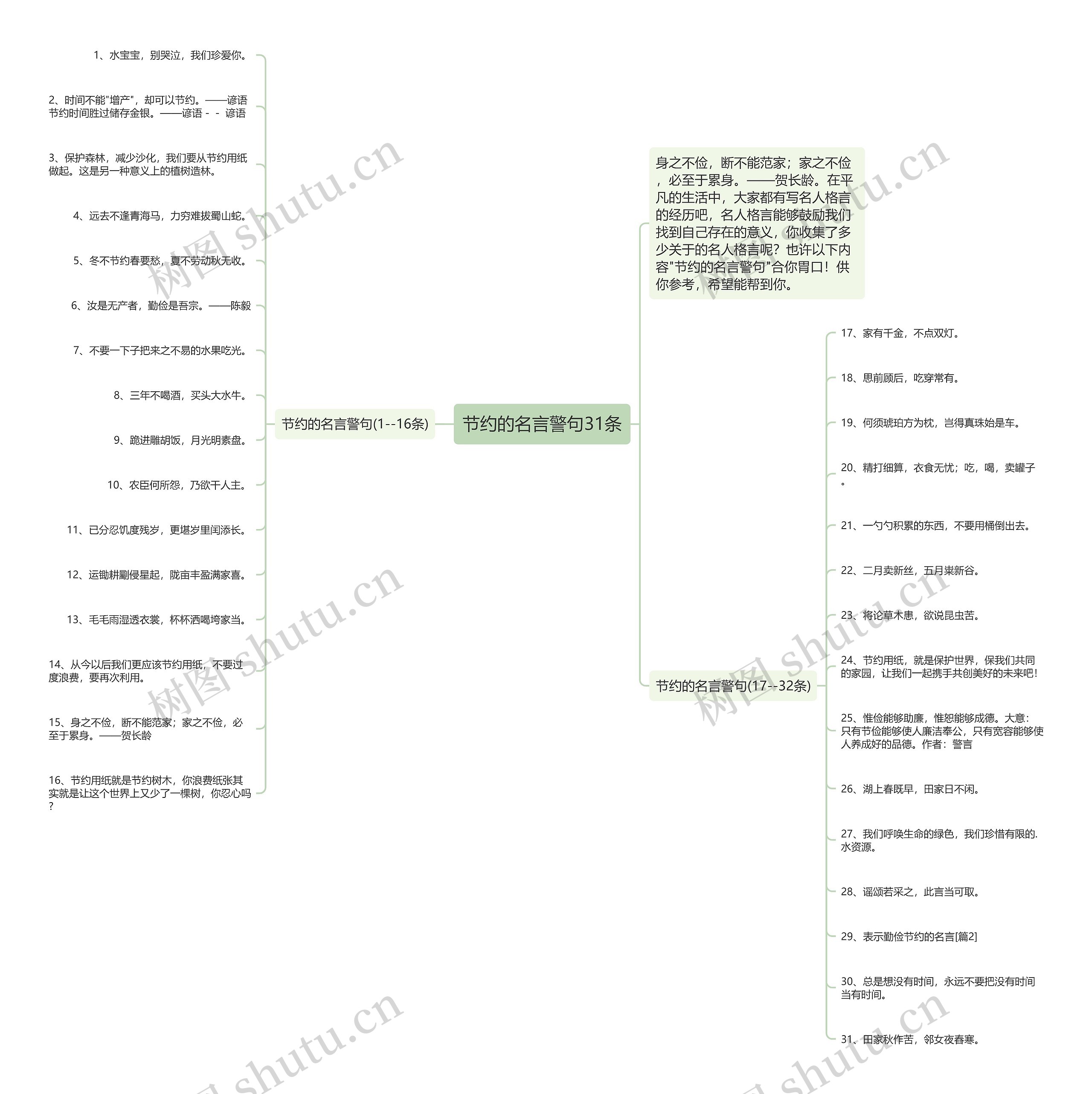 节约的名言警句31条思维导图