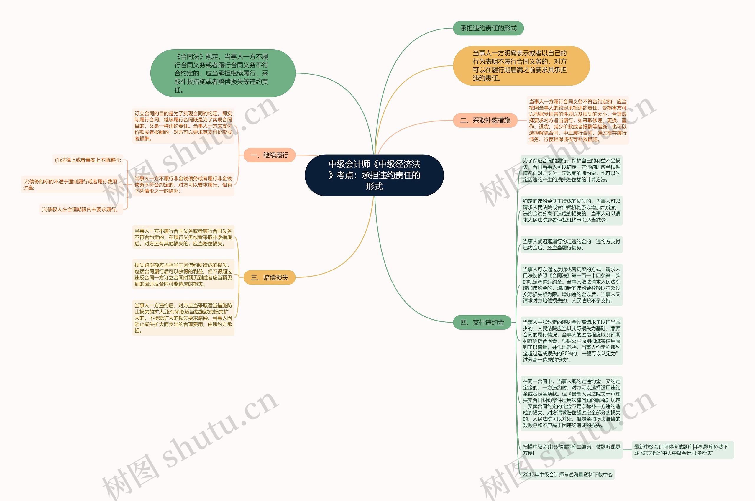 中级会计师《中级经济法》考点：承担违约责任的形式