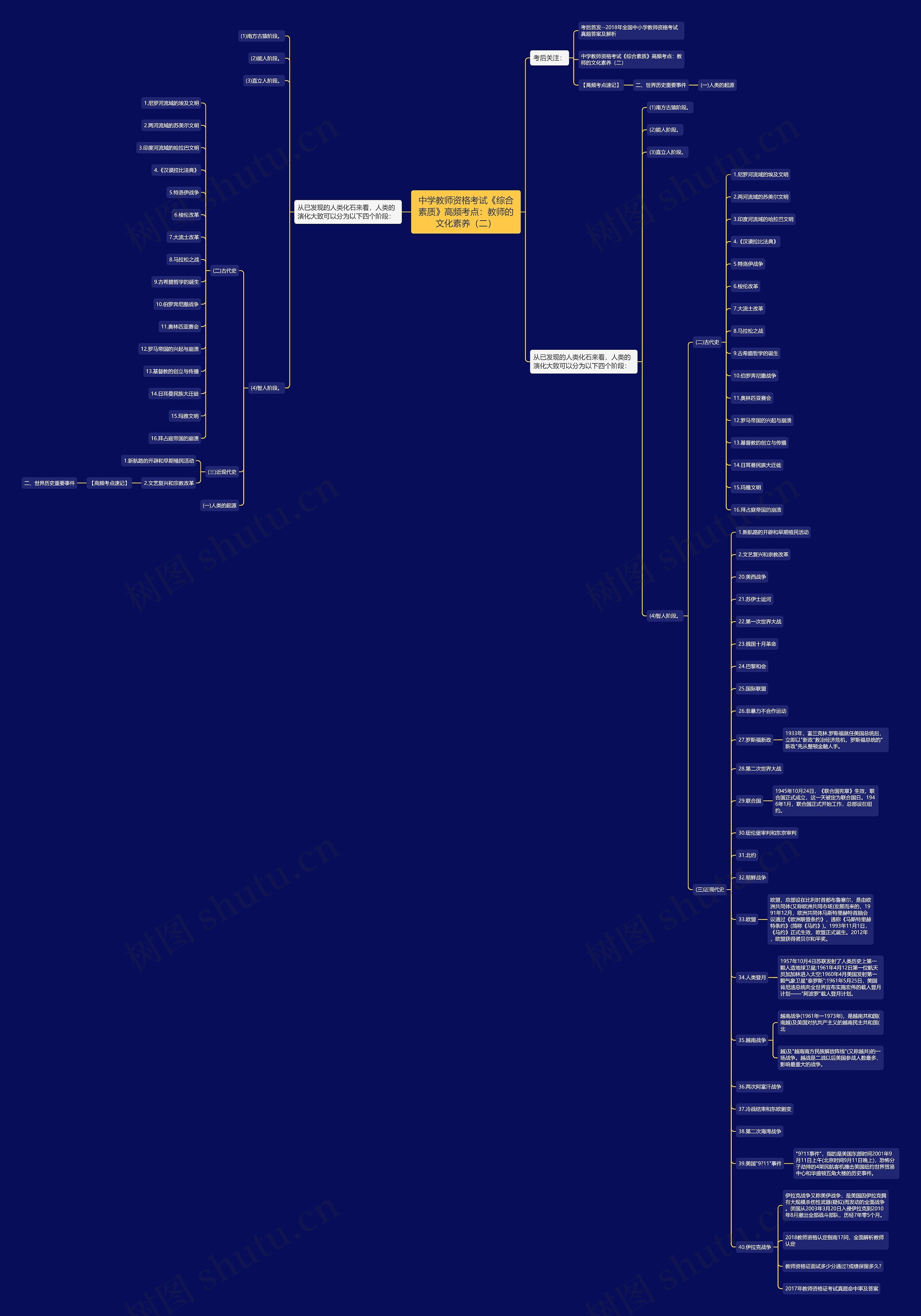 中学教师资格考试《综合素质》高频考点:教师的文化素养(二) 中学教师资格考试《综合素质》高频考点:教师的文化素养(二)