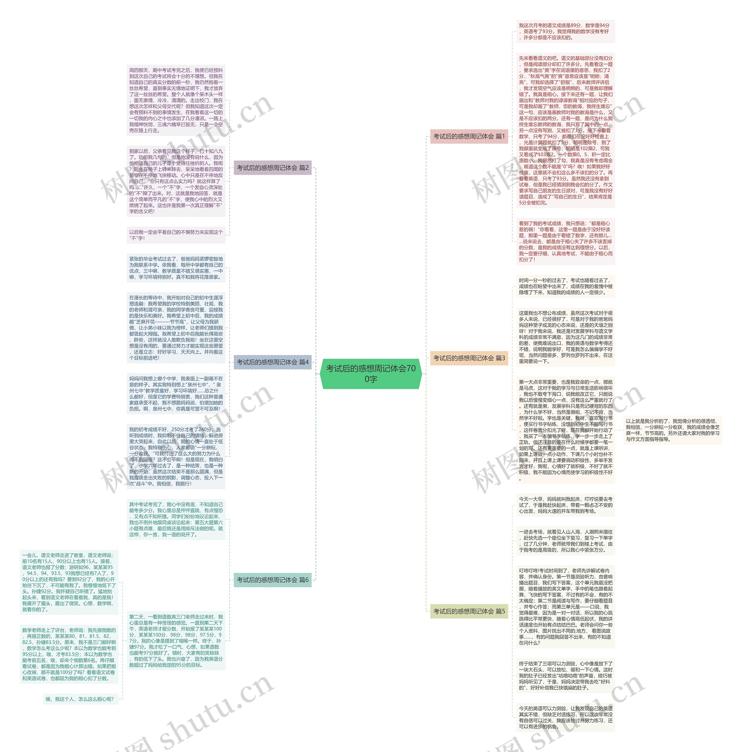 考试后的感想周记体会700字思维导图