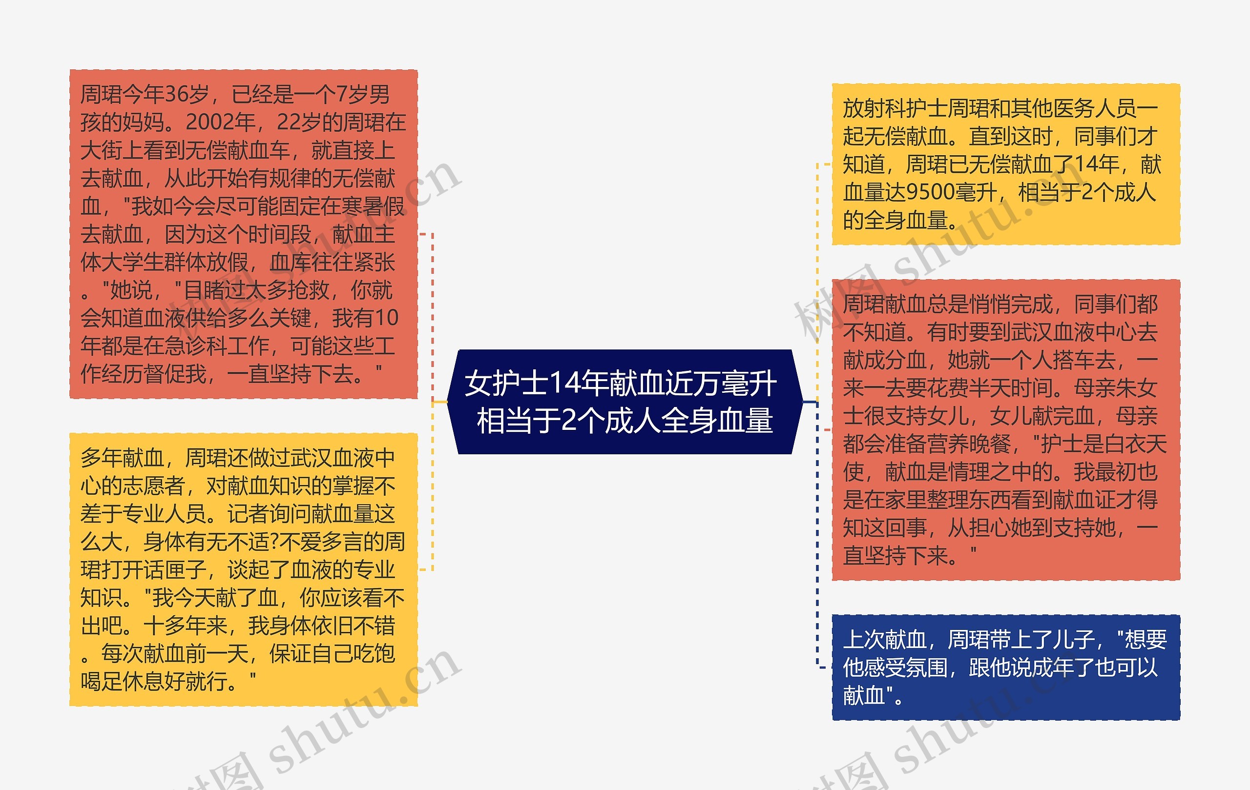 女护士14年献血近万毫升 相当于2个成人全身血量