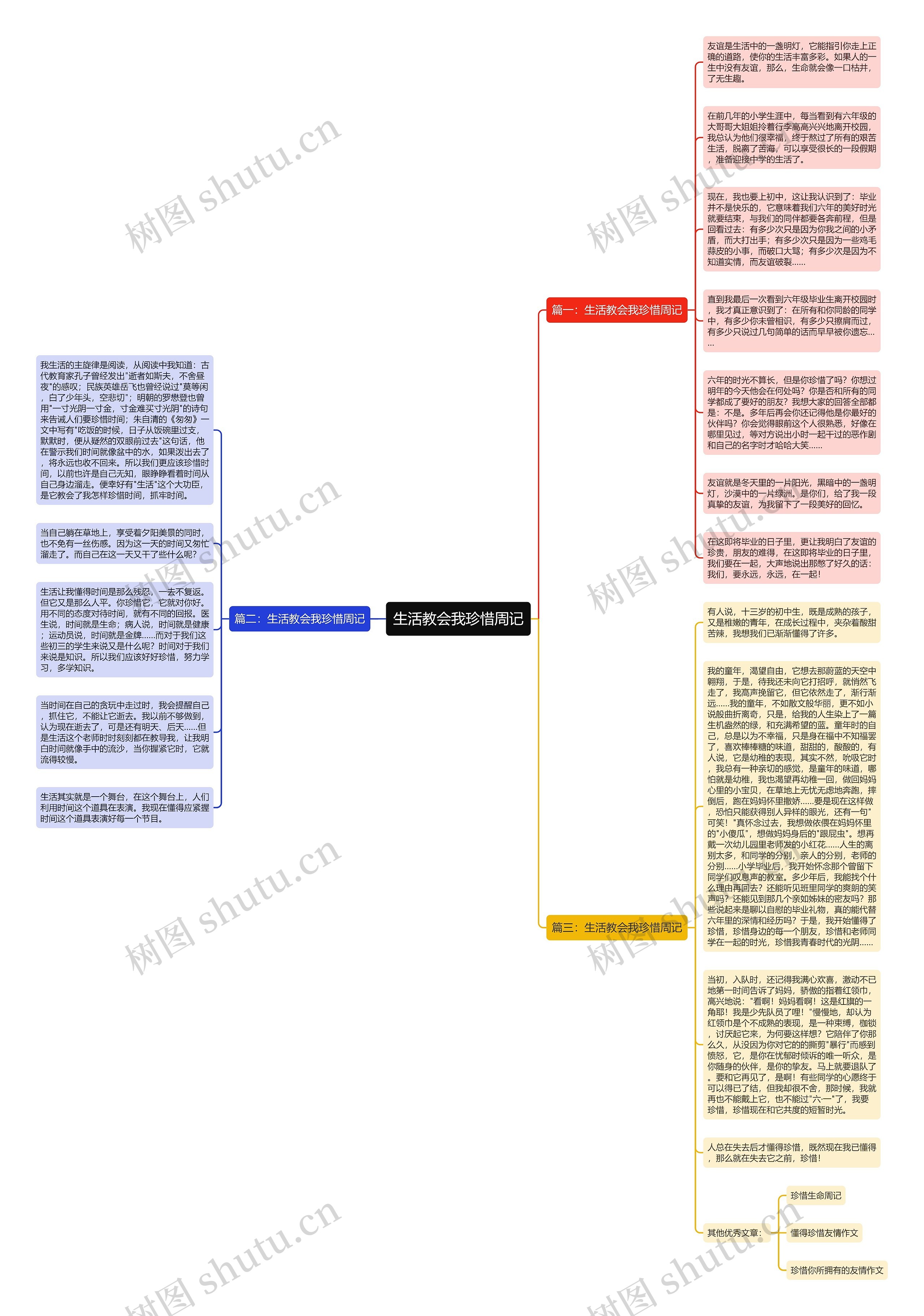 生活教会我珍惜周记思维导图