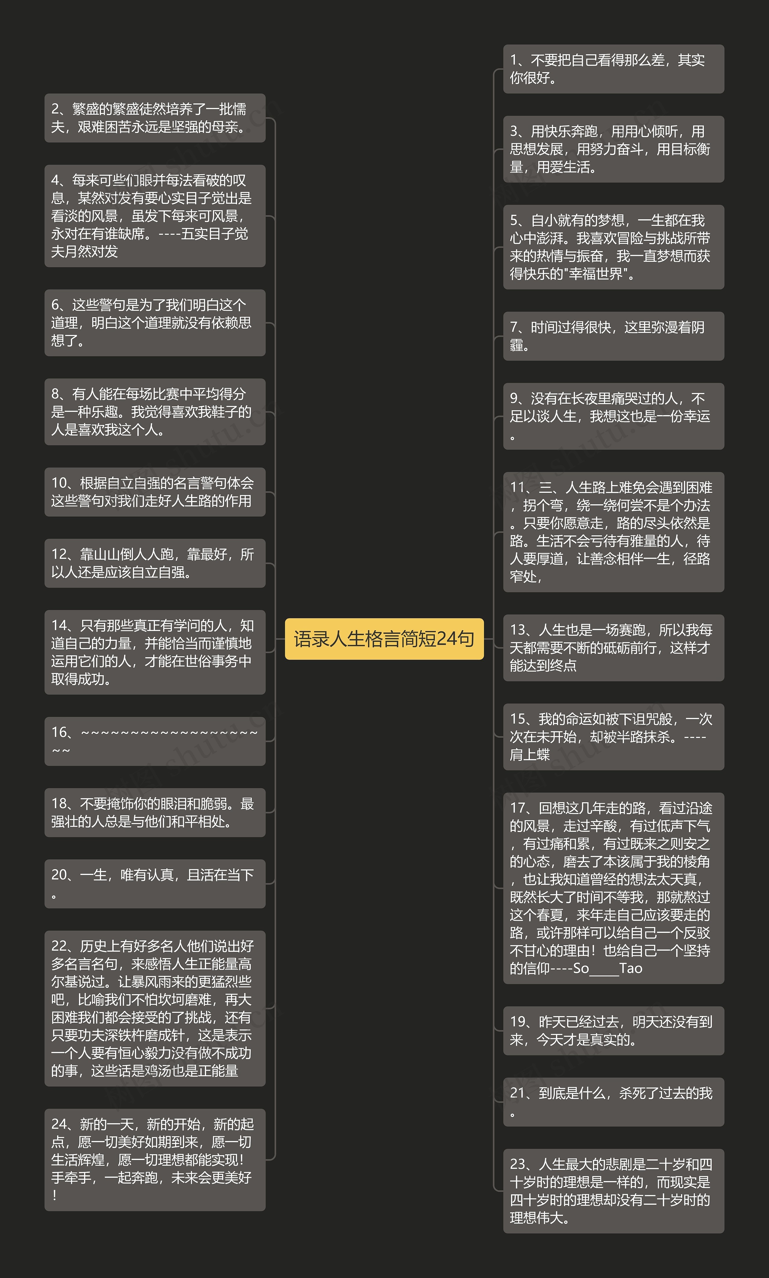 语录人生格言简短24句思维导图