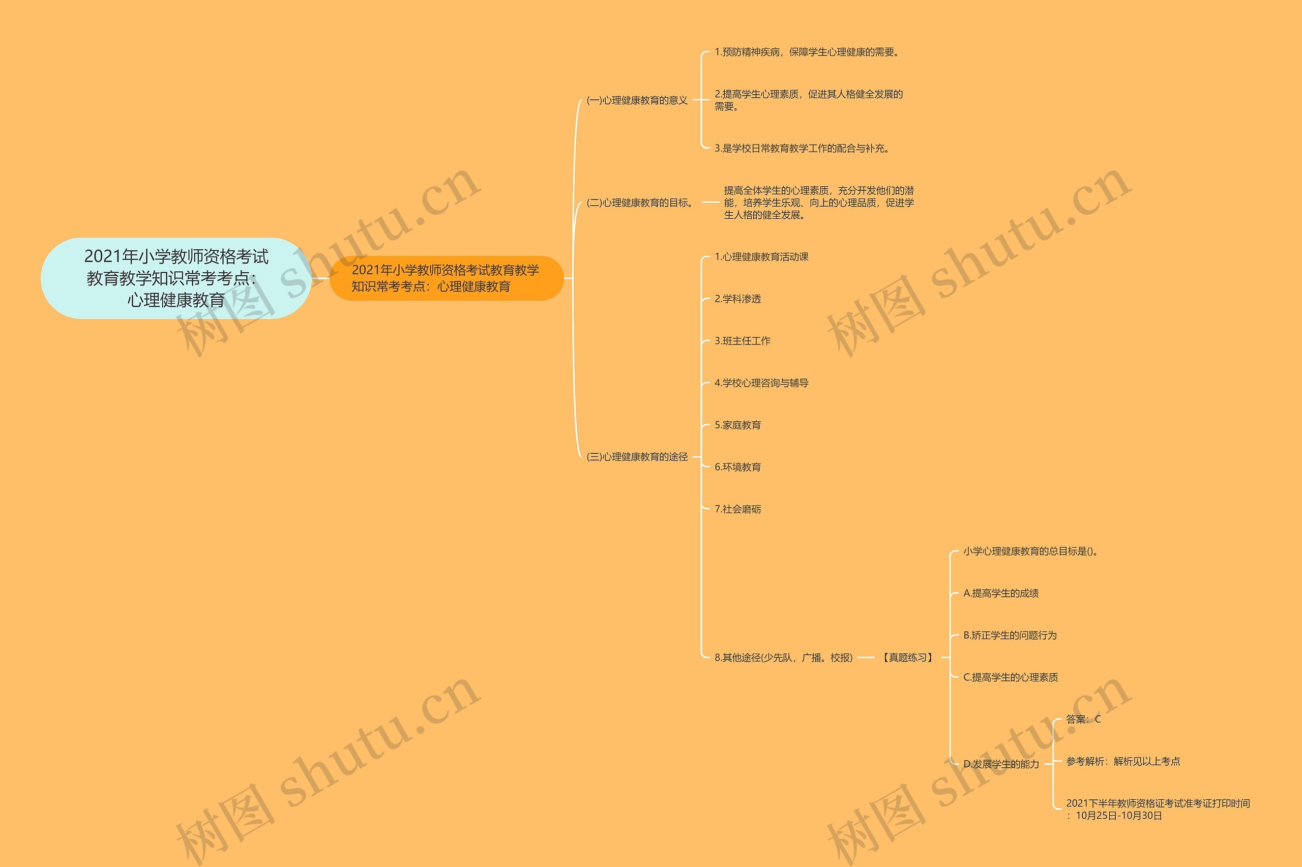 2021年小学教师资格考试教育教学知识常考考点:心理健康教育 2021年小学教师资格考试教育教学知识常考考点:心理健康教育