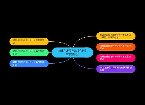 注册会计师考试《会计》章节知识点