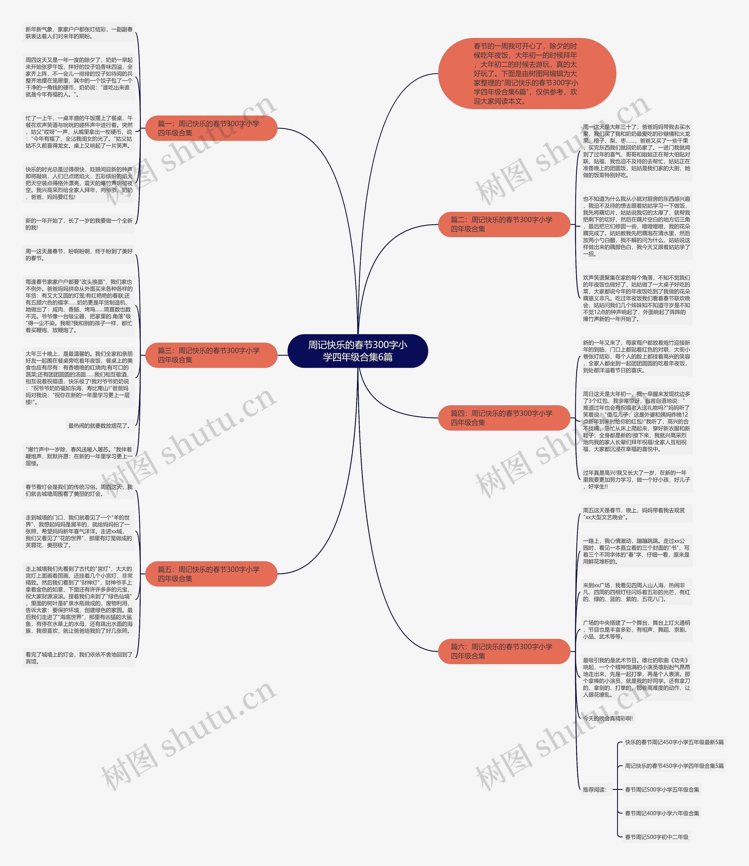 周记快乐的春节300字小学四年级合集6篇思维导图